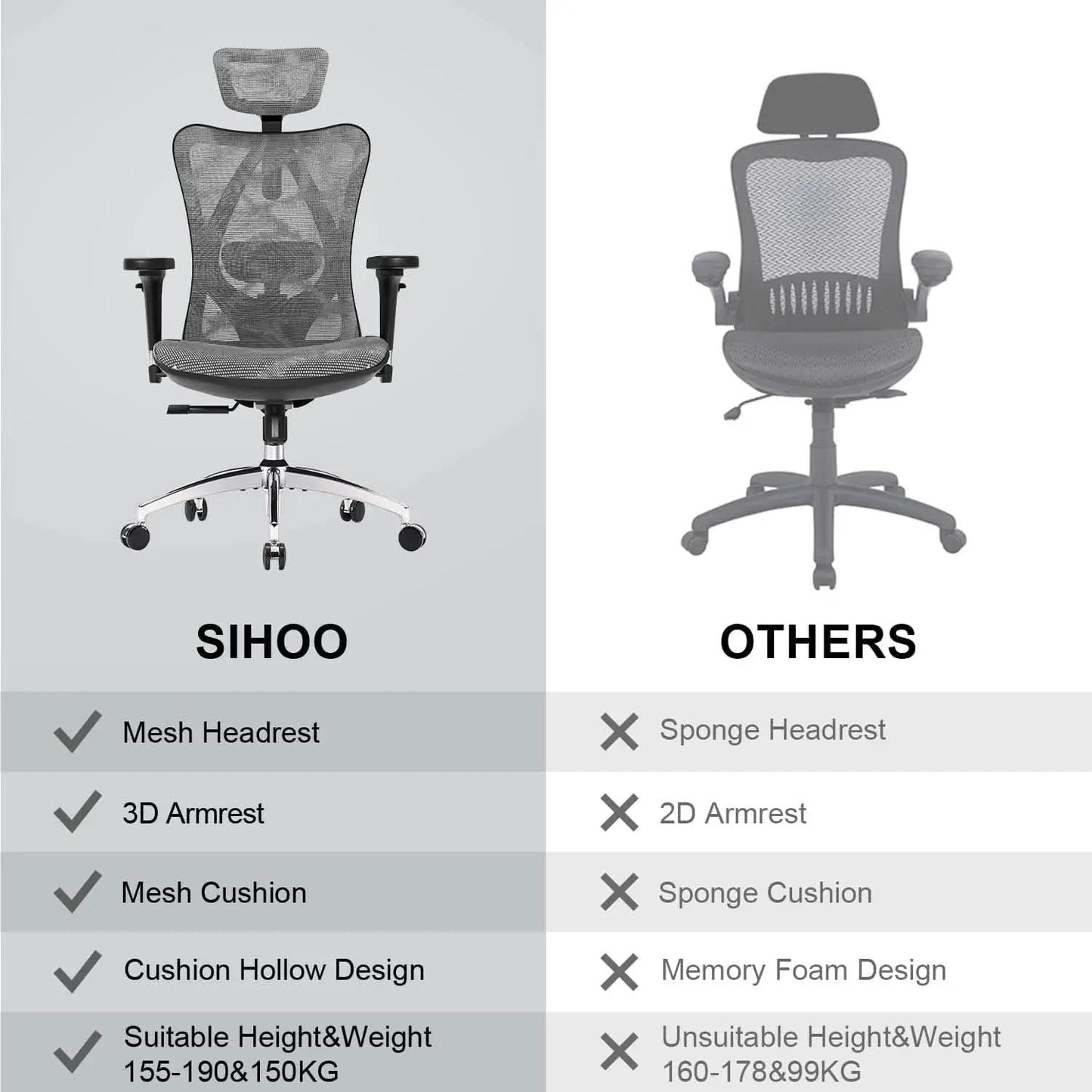 Grey Ergonomic Office Chair With Adjustable Headrest from PriceLows™