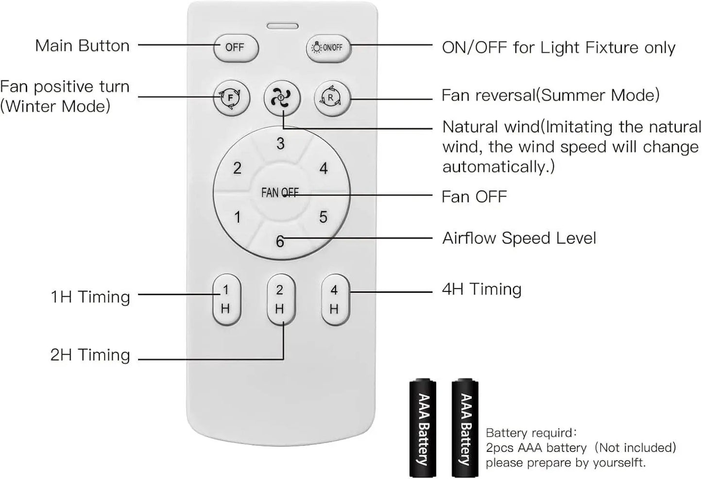 22 Inch Quiet Ceiling Fan With LED Light And Remote Control from PriceLows™