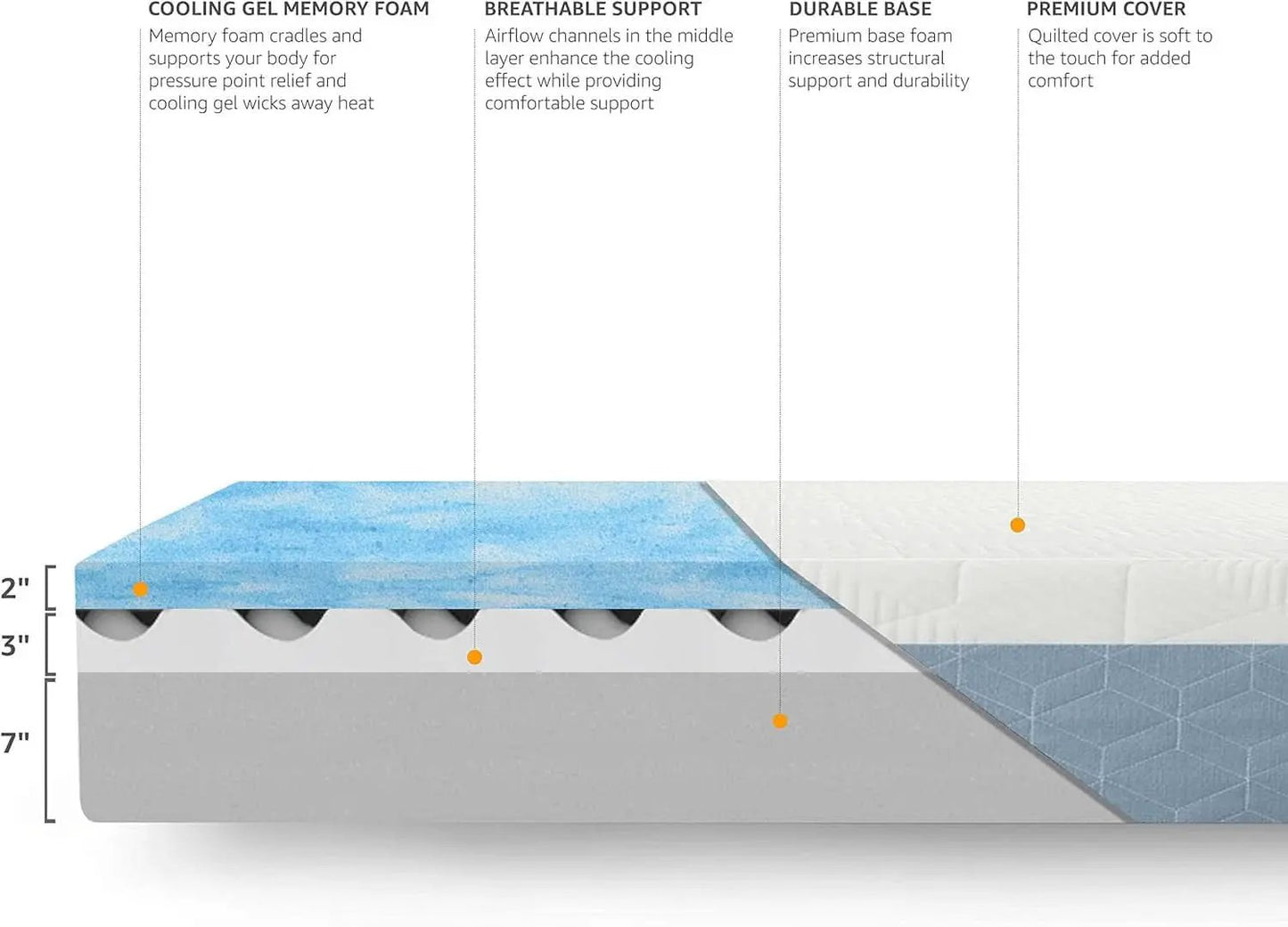King Size Memory Foam Mattress CoolingGel CertipurUS from PriceLows™