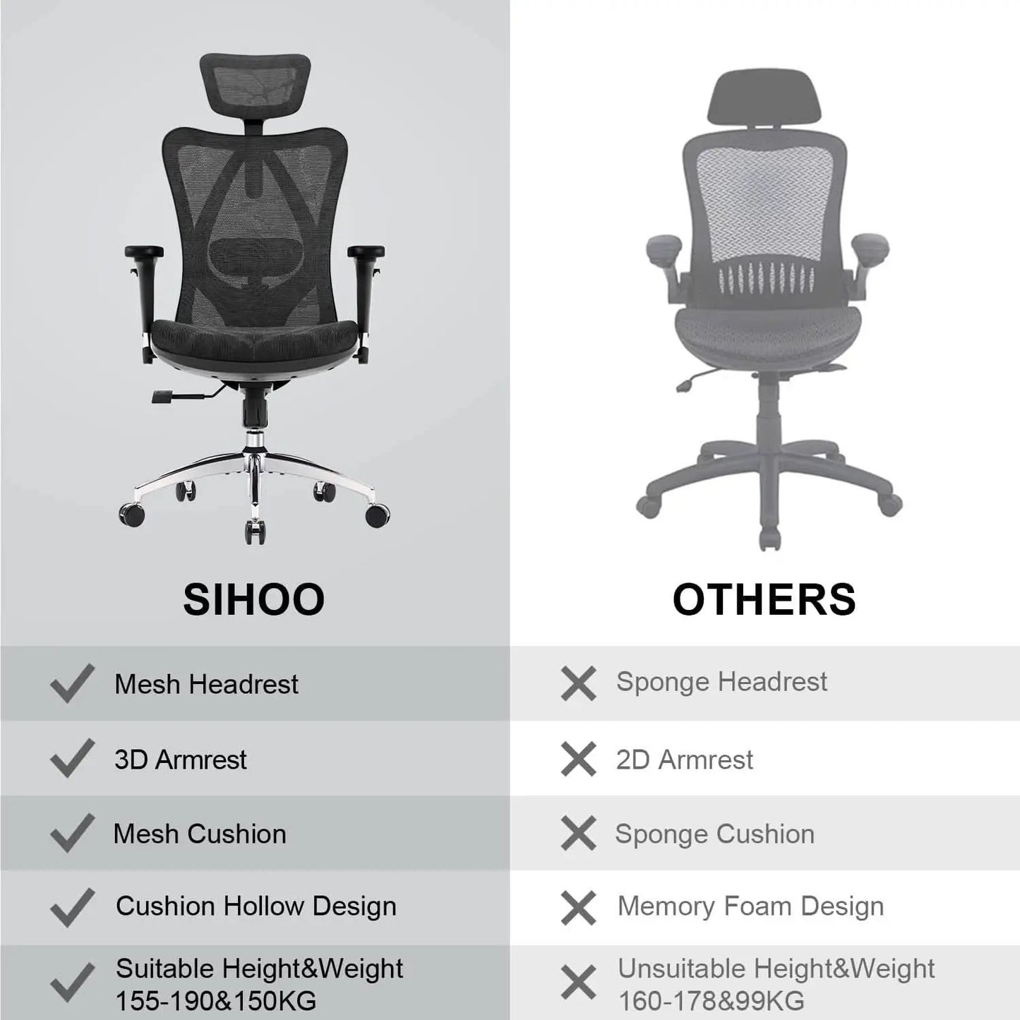 Ergonomic Mesh Office Chair With Adjustable Headrest And Lumbar Support from PriceLows™