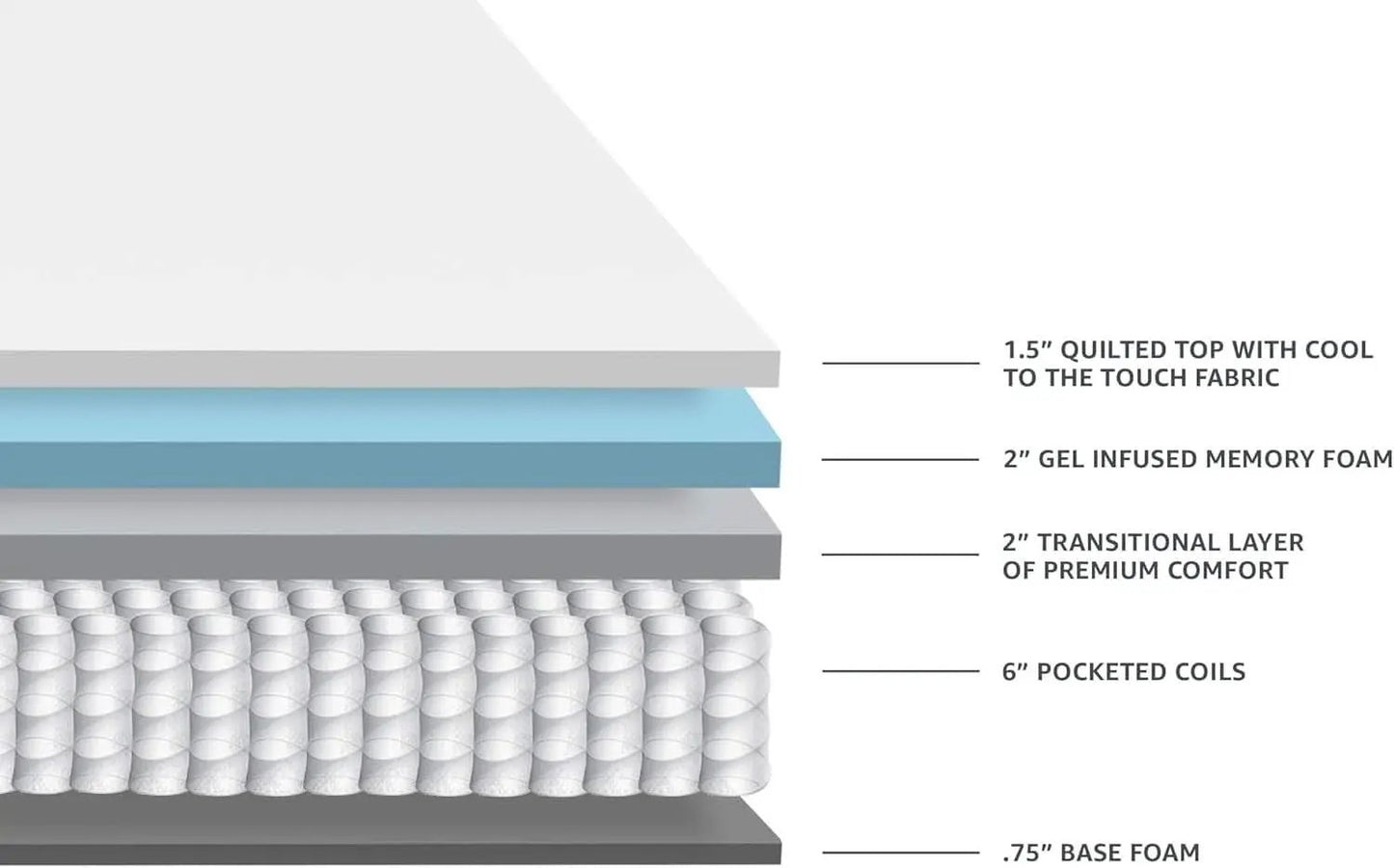 King Gel Infused Memory Foam Mattress Cooling Technology from PriceLows™