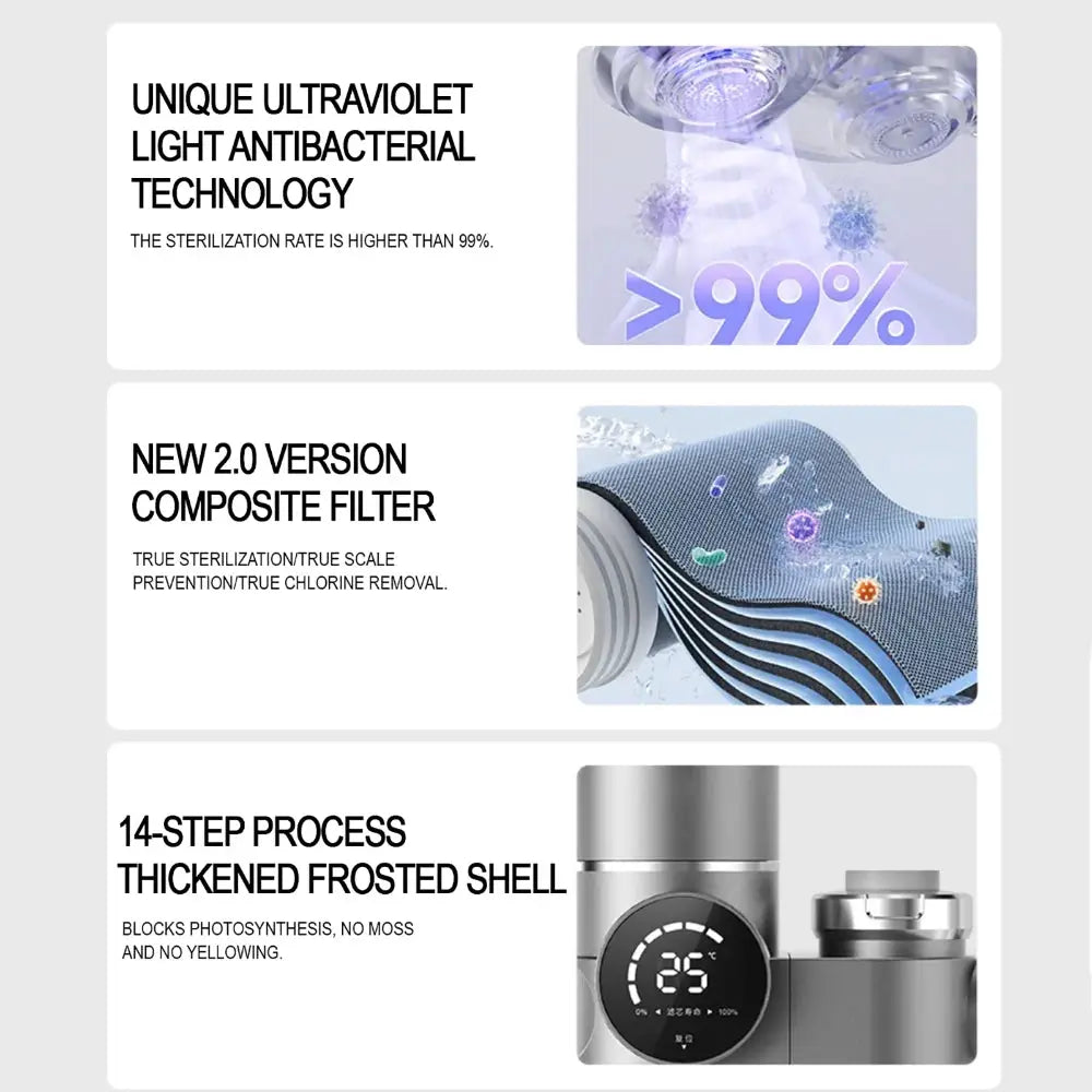 Faucet Extender Water Filter, with UV Light & LED Display, Kitchen Anti-Scaling & Sterilizing Tap Filter Faucet Accessories from PriceLows™