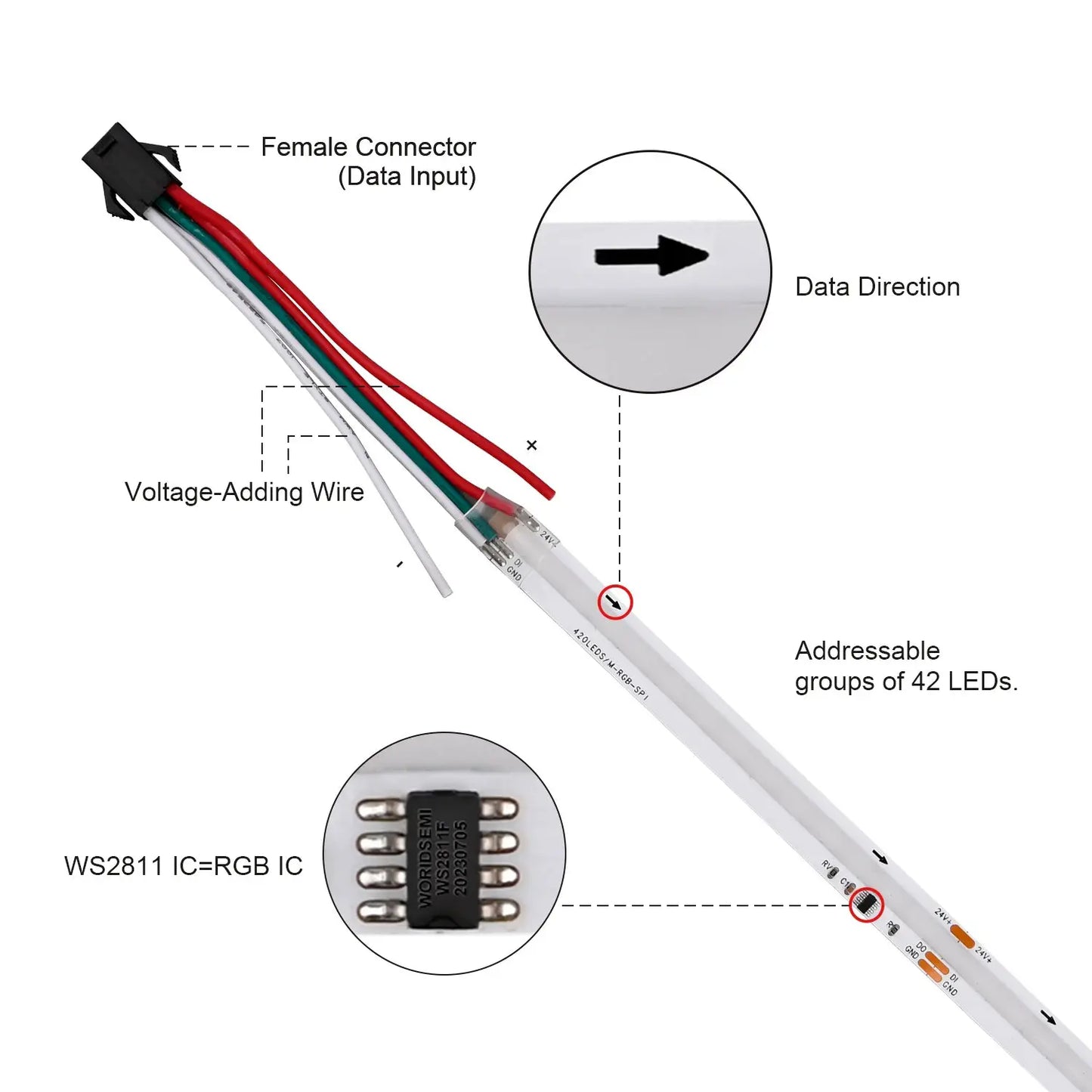 SPI COB LED Strip WS2811 RGB+IC Addressable 420LEDs/m Pixel Dream Color High Density Flexible FCOB Led Lights RA90 WS2812B from PriceLows™