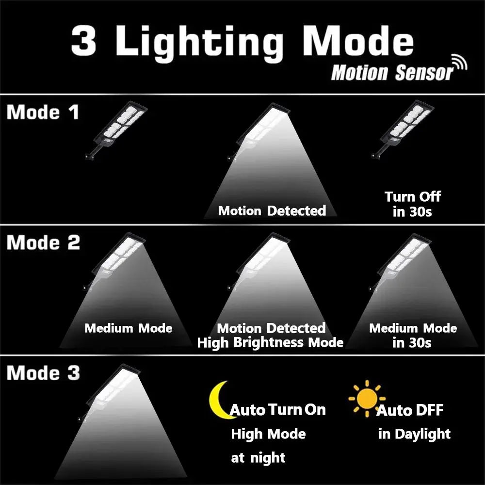 2-Pack Solar Street Lights Outdoor Waterproof 192LED Dusk to Dawn Solar Flood Lights with Motion Sensor Solar Parking Lot Lights from PriceLows™