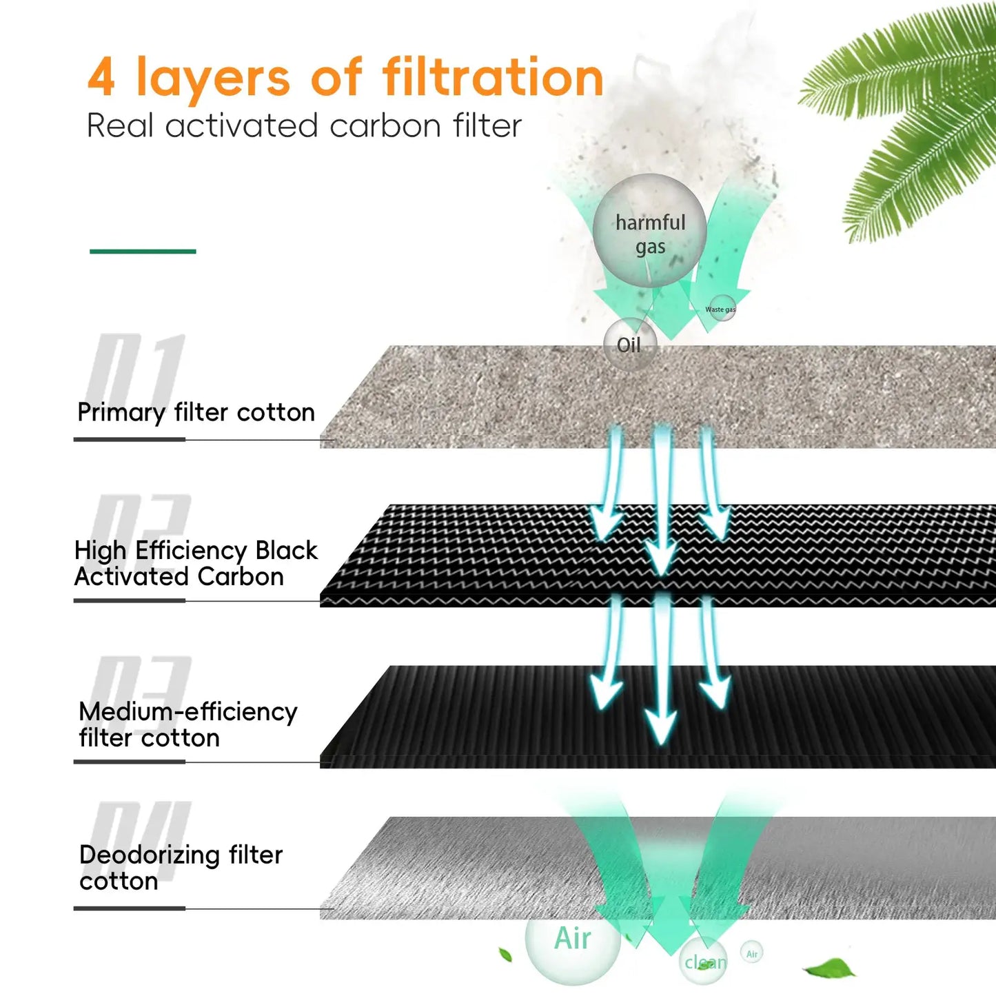 Desktop Fume Extractor | 50W Power | HEPA Filter | Soldering Laser