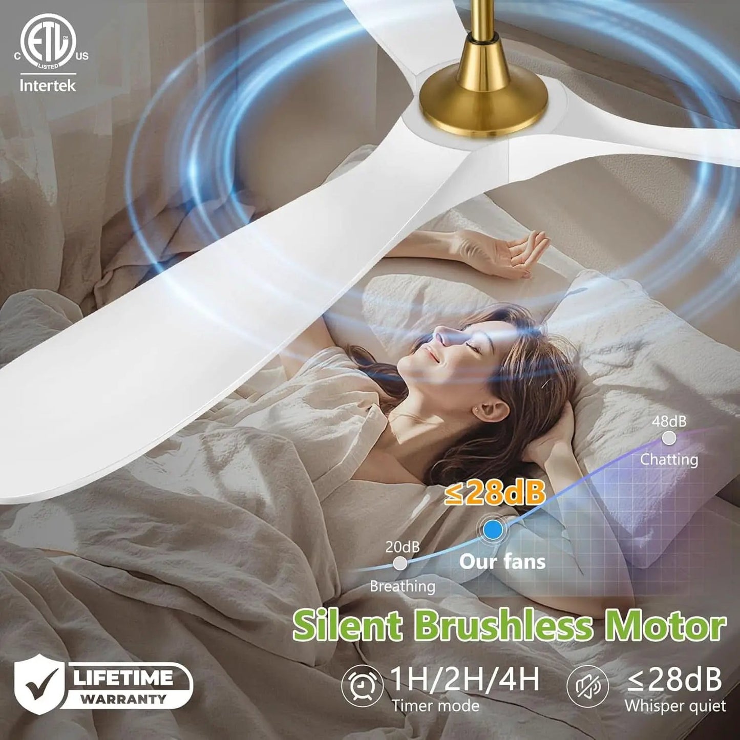 52 Inch Ceiling Fan With Remote DC Motor Indoor Outdoor Use from PriceLows™