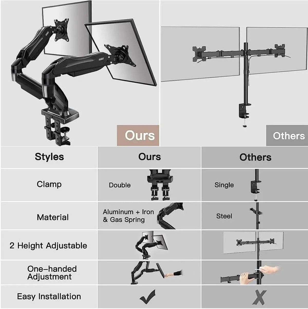 Dual Monitor Stand With 13 To 32 Inch VESA Desk Mount from PriceLows™