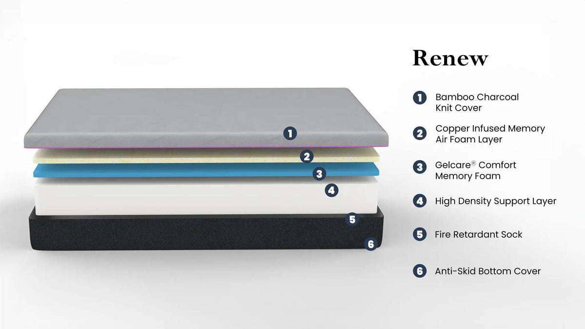 Cooling Memory Foam Mattress | 11 Inch Thick | Adjustable Incline | 750 Lb Capacity