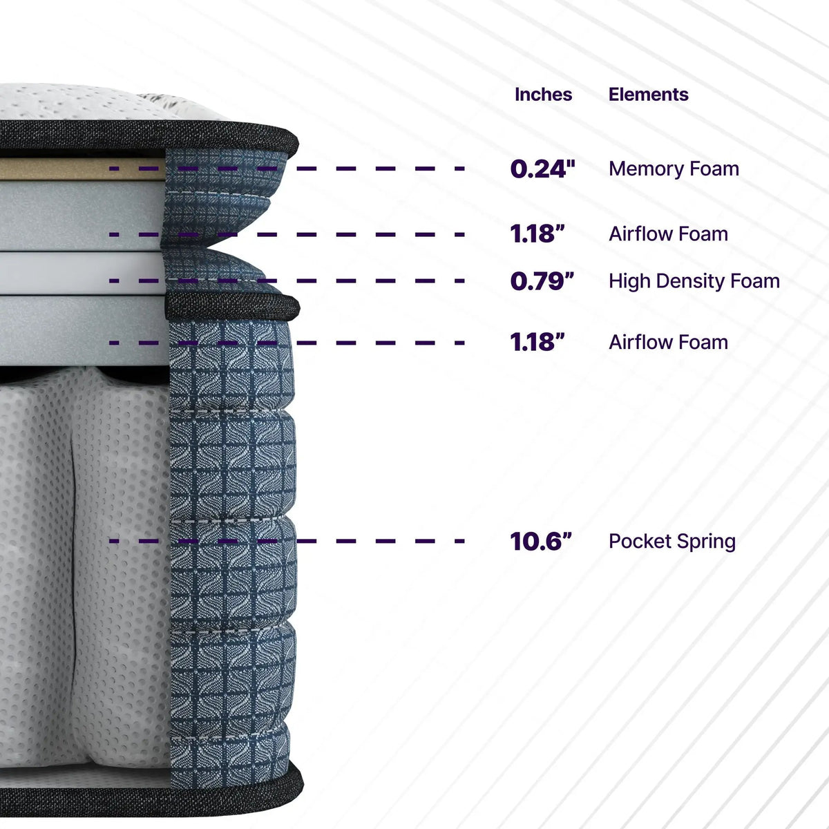 Isabella Hybrid Pillow Top Mattress | 14 Inch Height | Orthopedic Support | Adjustable Base Compatible
