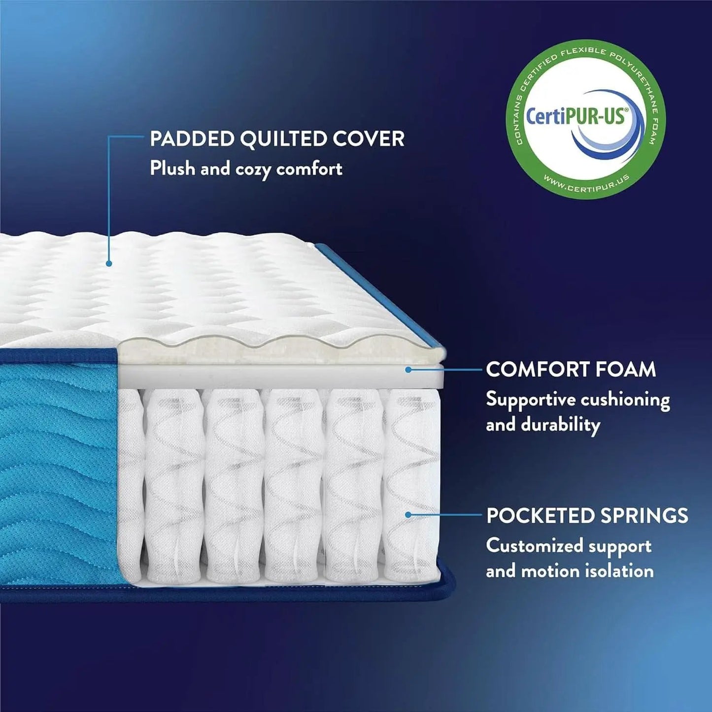 Twin 10 Inch Hybrid Mattress With Tight Top And Pocketed Coils from PriceLows™