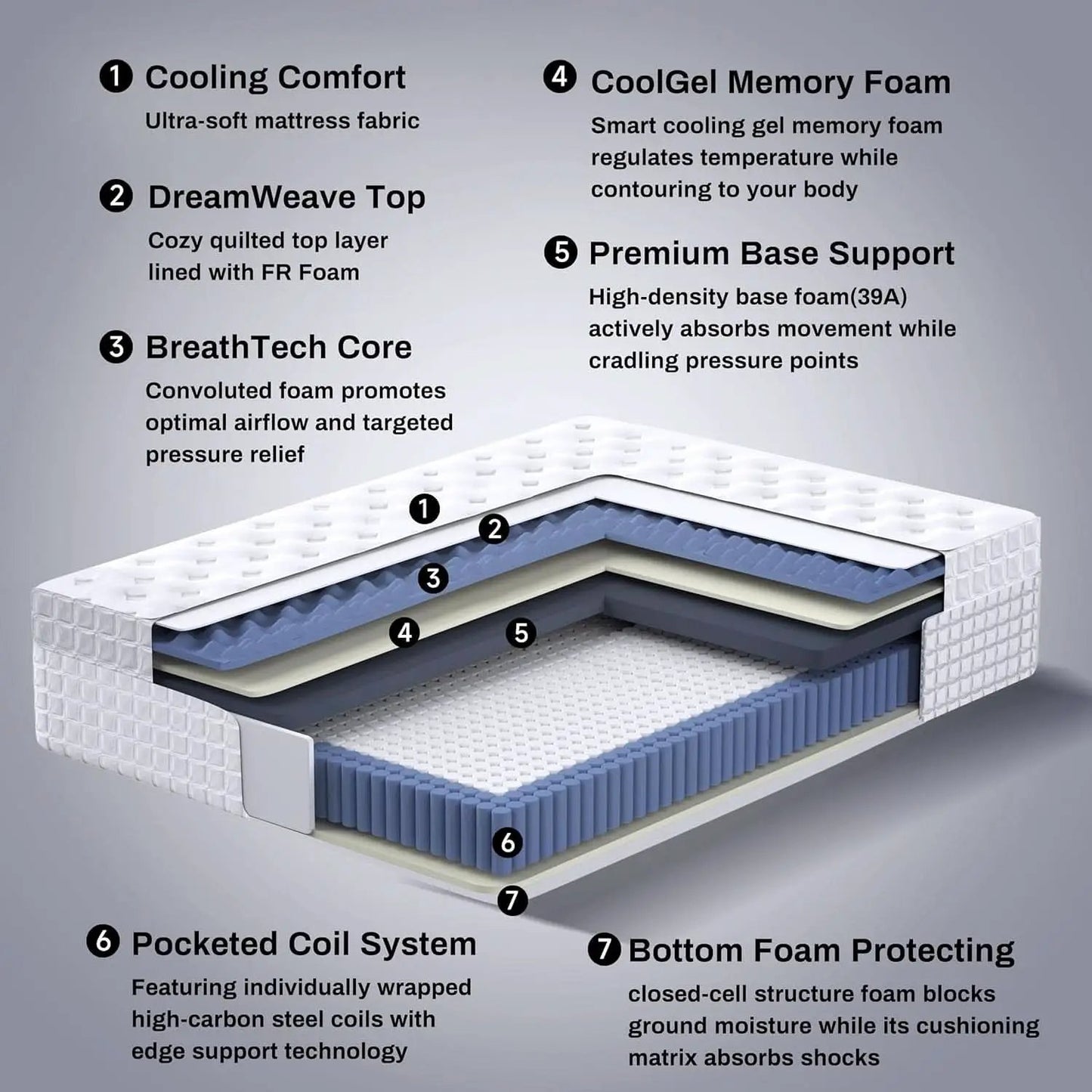 Queen 14 Inch Medium Firm Hybrid Memory Foam Mattress from PriceLows™