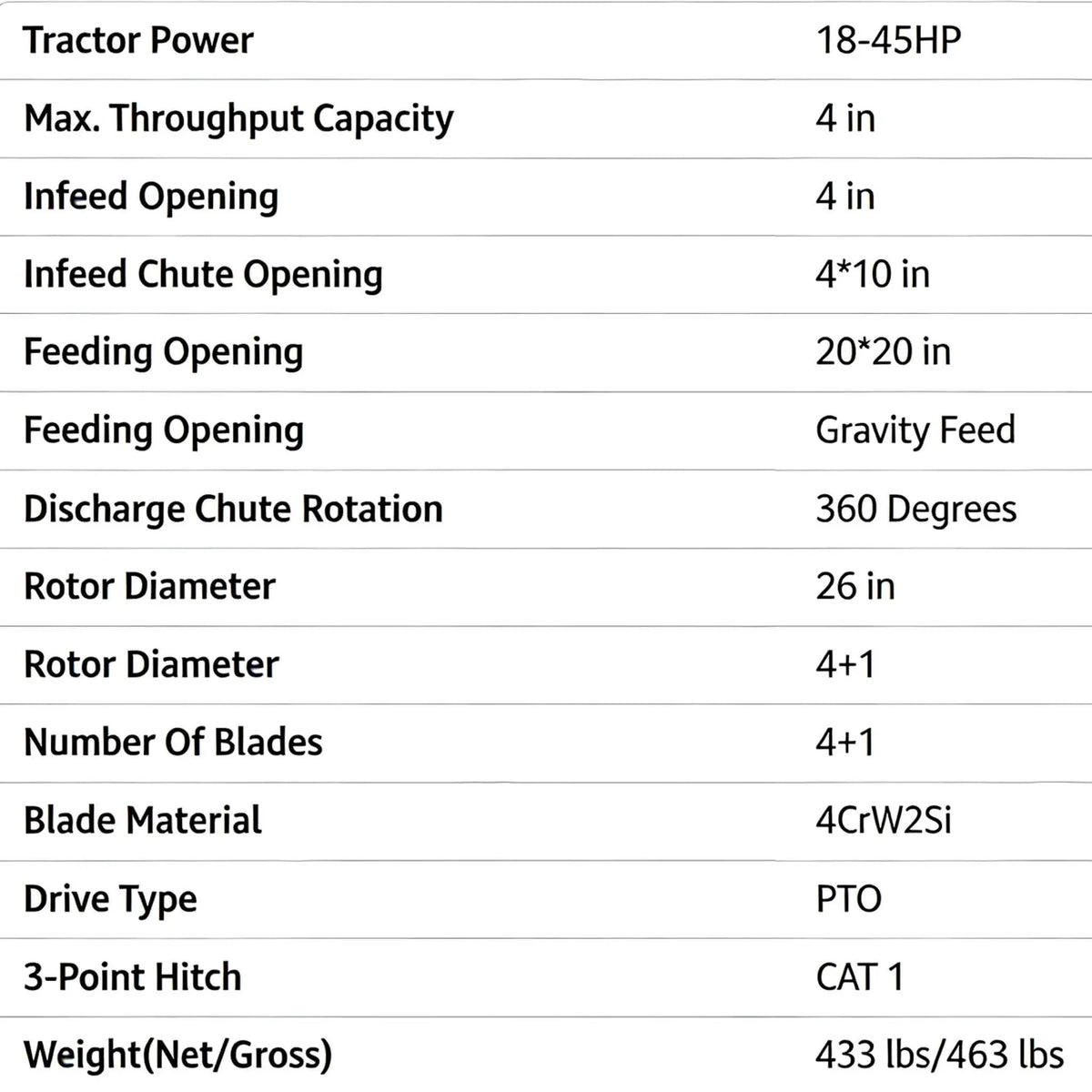 PTO Wood Chipper Shredder Attachment | 4 Inch Capacity | 20x20 Inch Feed Hopper | For Tractors