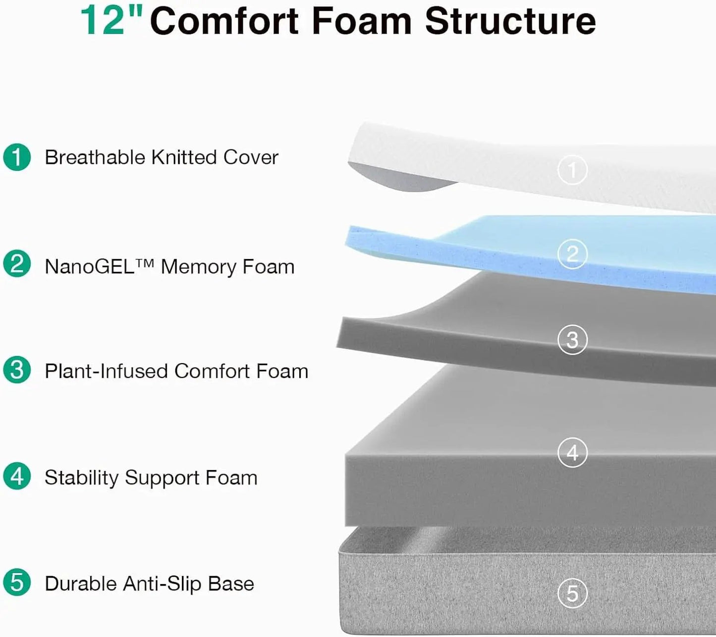 Queen Memory Foam Mattress 12Inch Medium Plush Comfort from PriceLows™