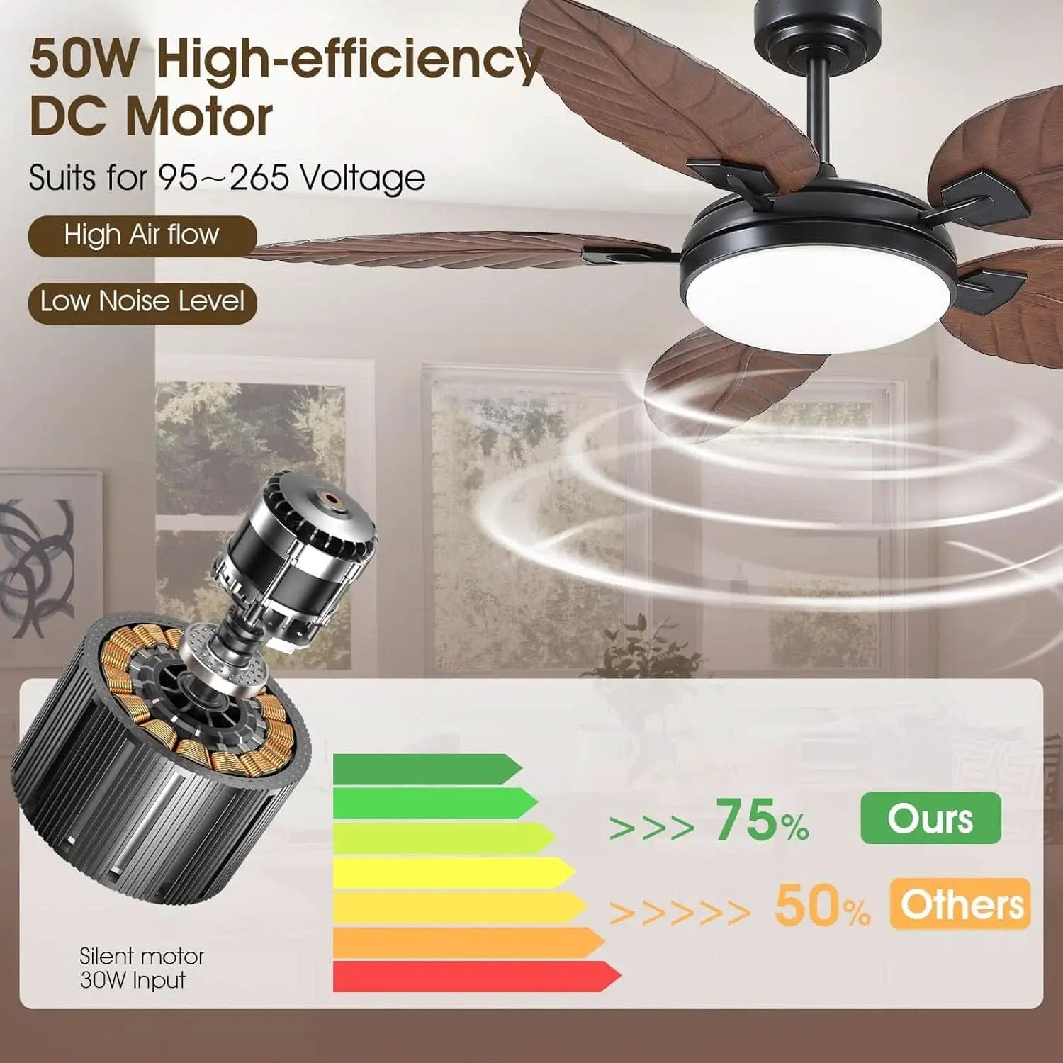 52 Inch Outdoor Palm Leaf Ceiling Fan With Dimmable LED from PriceLows™