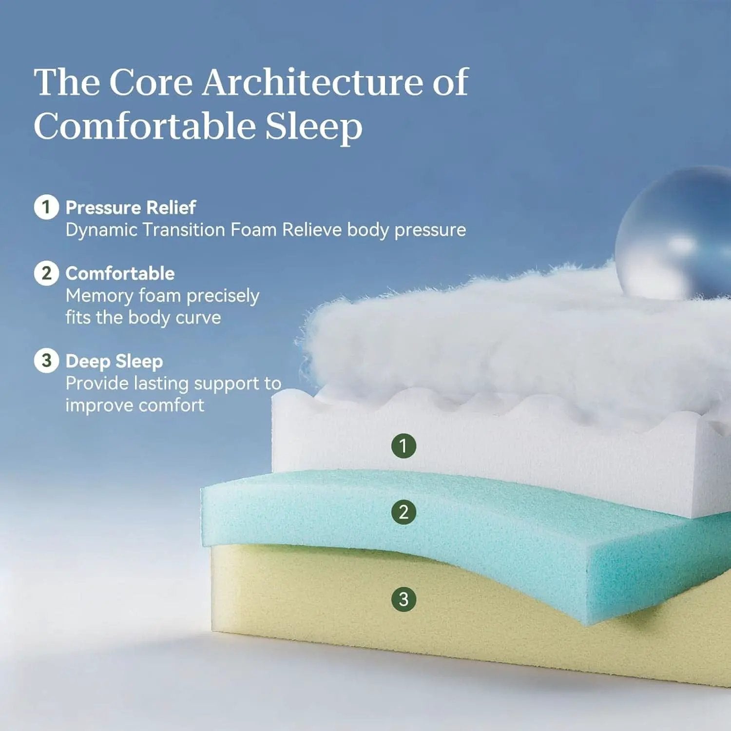 Queen 12 Inch Orthopedic Support Memory Foam Mattress from PriceLows™