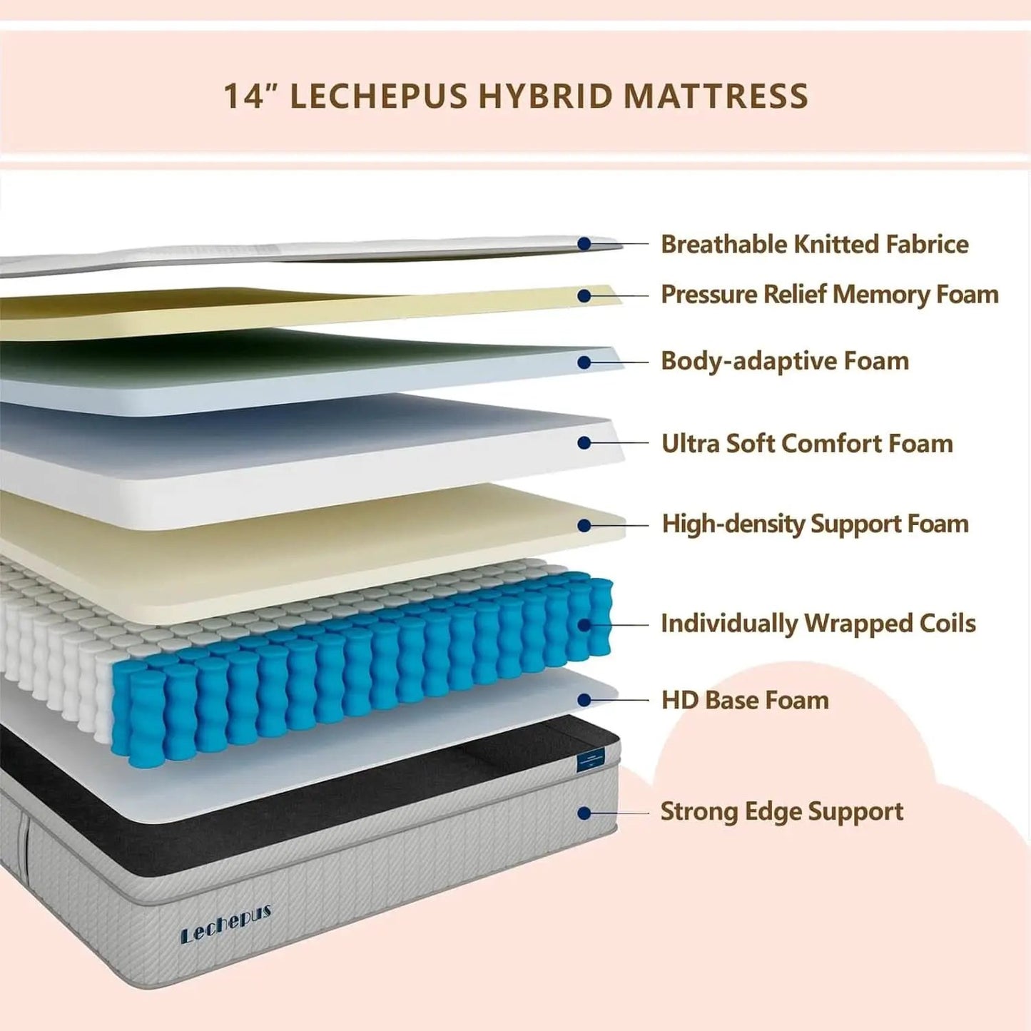 King Size Hybrid Memory Foam Mattress Support System from PriceLows™