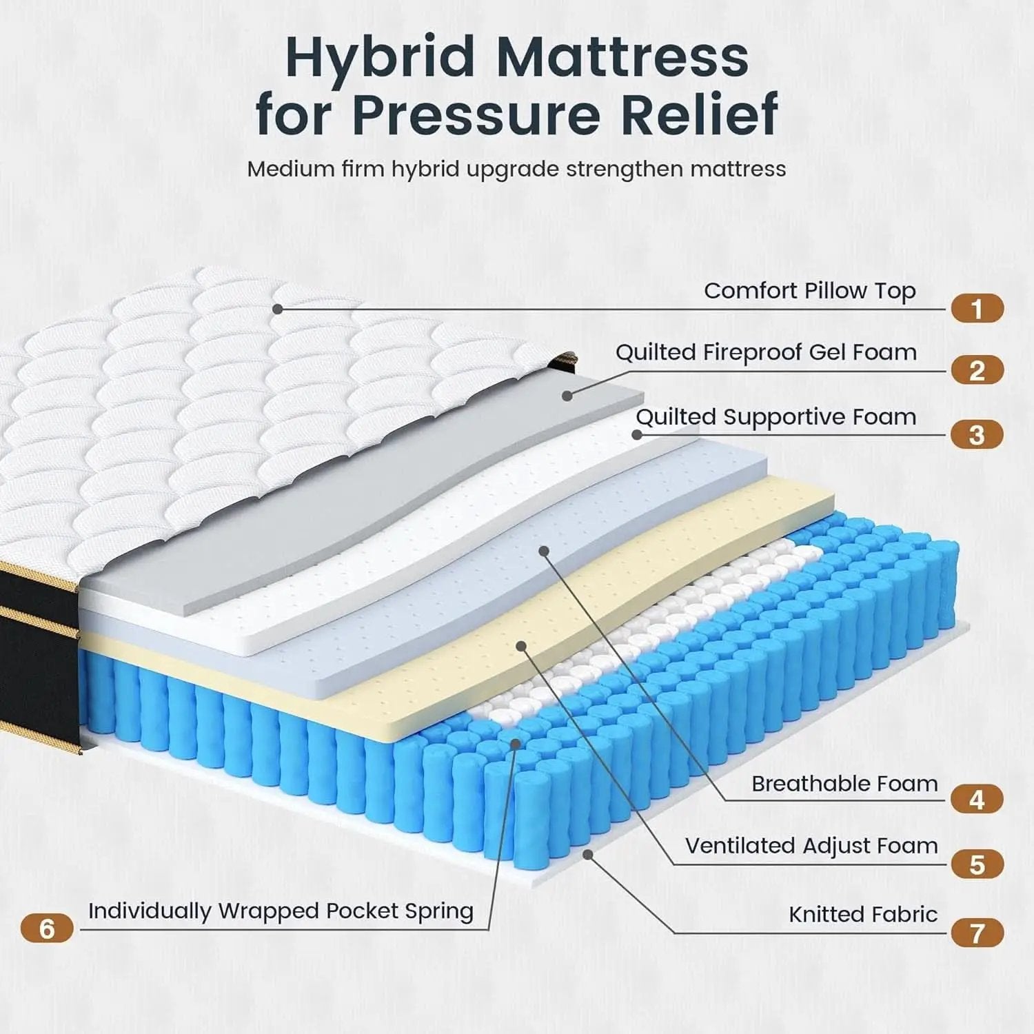 Queen Gel Memory Foam Hybrid Mattress Fourteen Inch Edge Support from PriceLows™