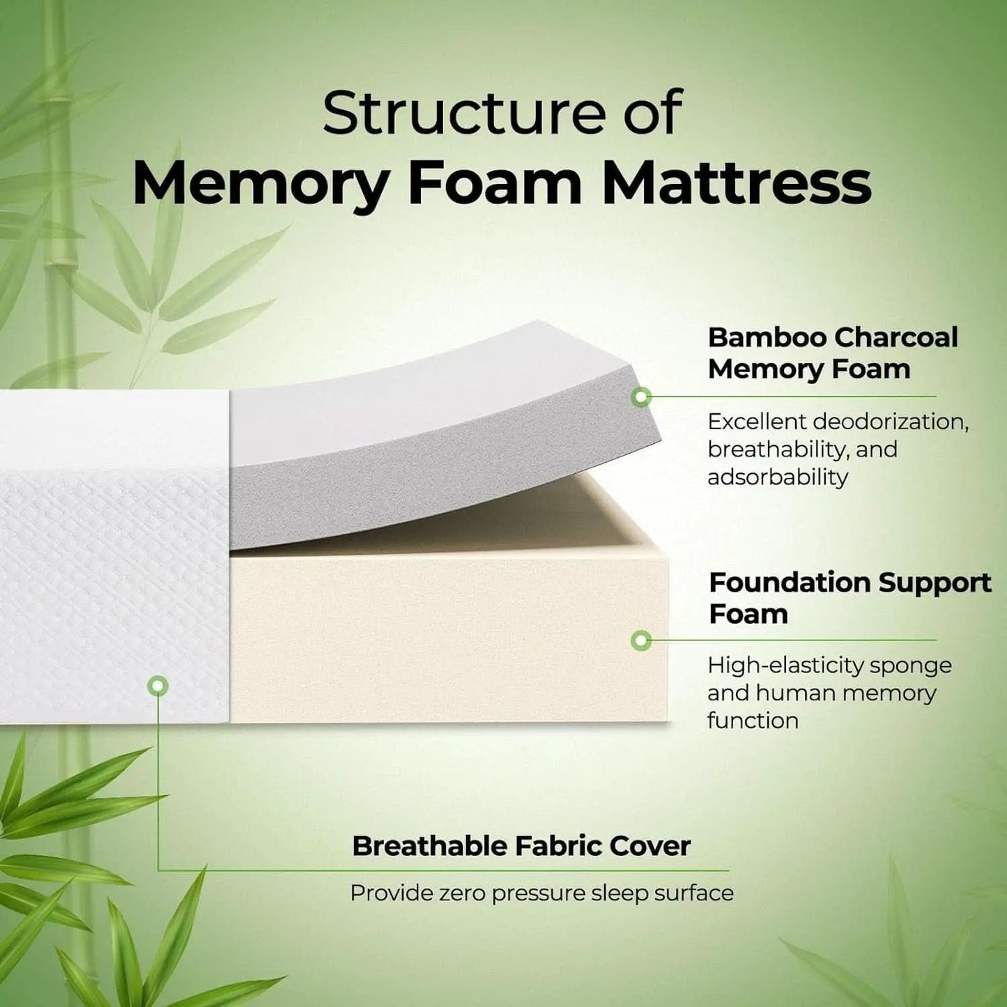 Twin Gel Memory Foam Mattress Fiberglass-Free, Breathable, 6" from PriceLows™