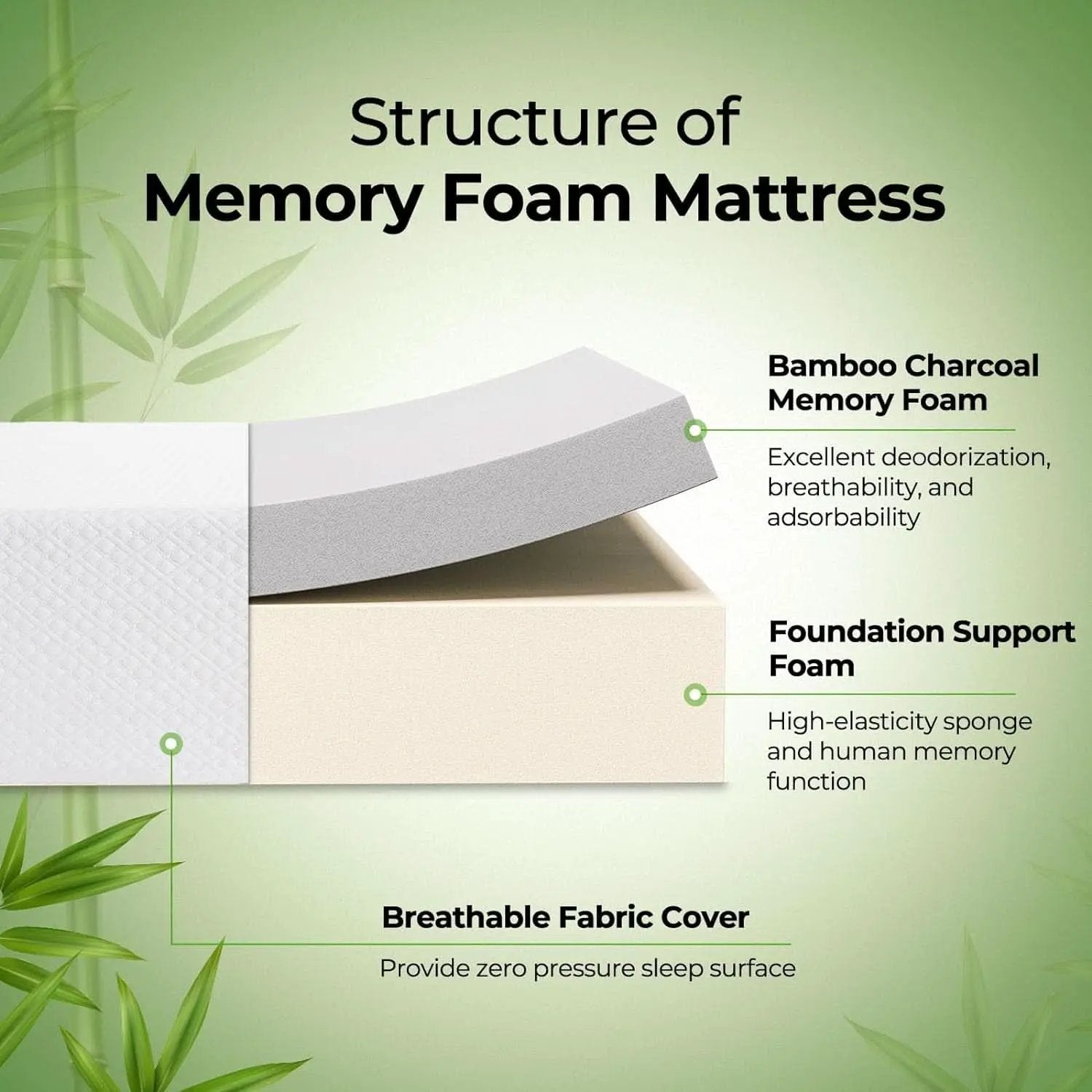 Twin Gel Memory Foam Mattress Fiberglass-Free, Breathable, 6" from PriceLows™