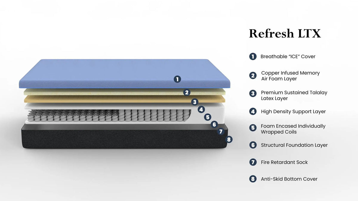 Hybrid Mattress | 12 Inches | Cooling Talalay Latex | Queen
