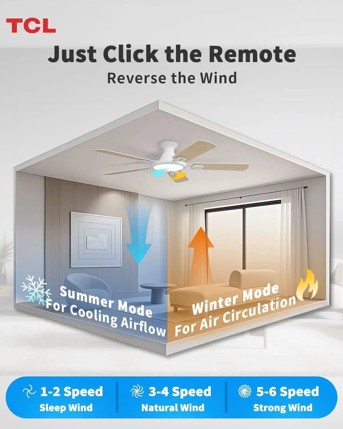 52 Inch White Flush Mount Ceiling Fan With LED Light from PriceLows™