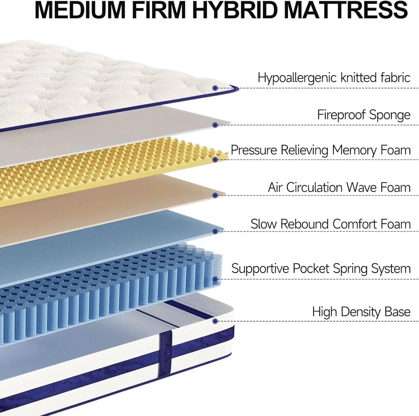 Twin XL 12Inch Hybrid Breathable MemoryFoam Pocket Springs Mattress from PriceLows™