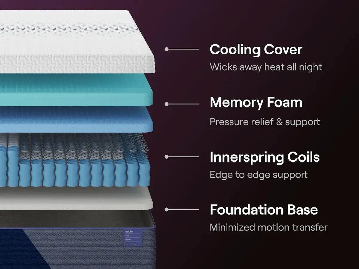 Nectar Luxe Hybrid Mattress | 14 Inch Height | White | Multiple Comfort Layers