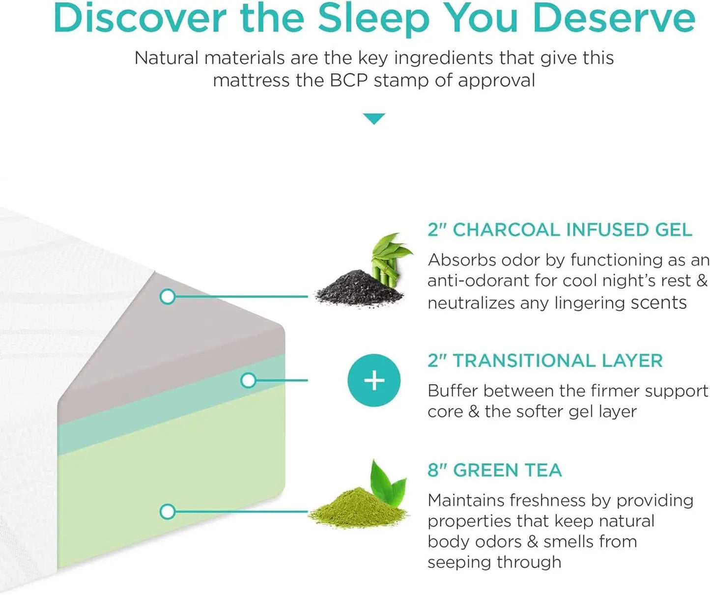Full Size Charcoal Memory Foam Mattress Triple Layer from PriceLows™