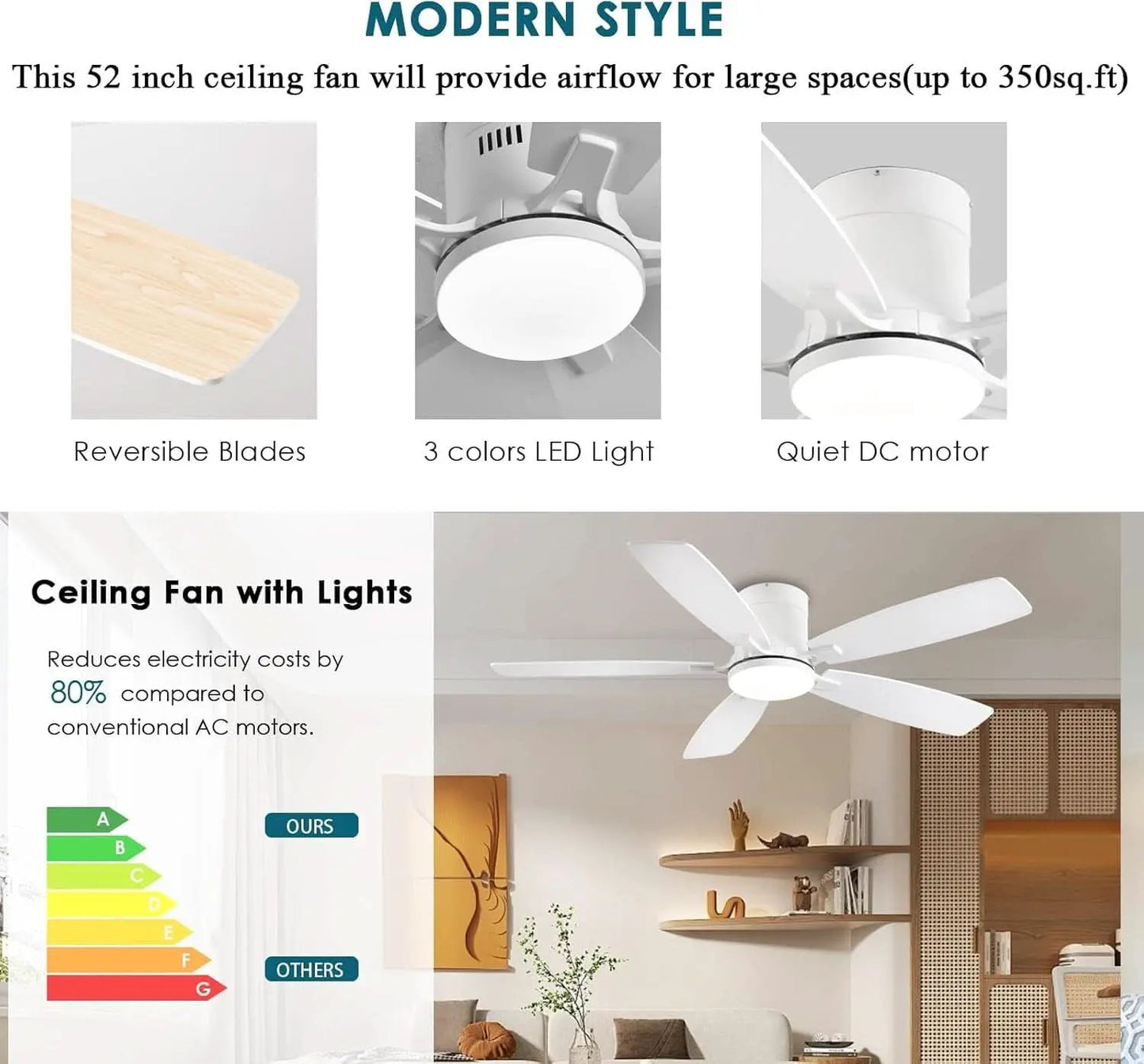 52 Inch Energy Efficient Ceiling Fan With Remote Control from PriceLows™