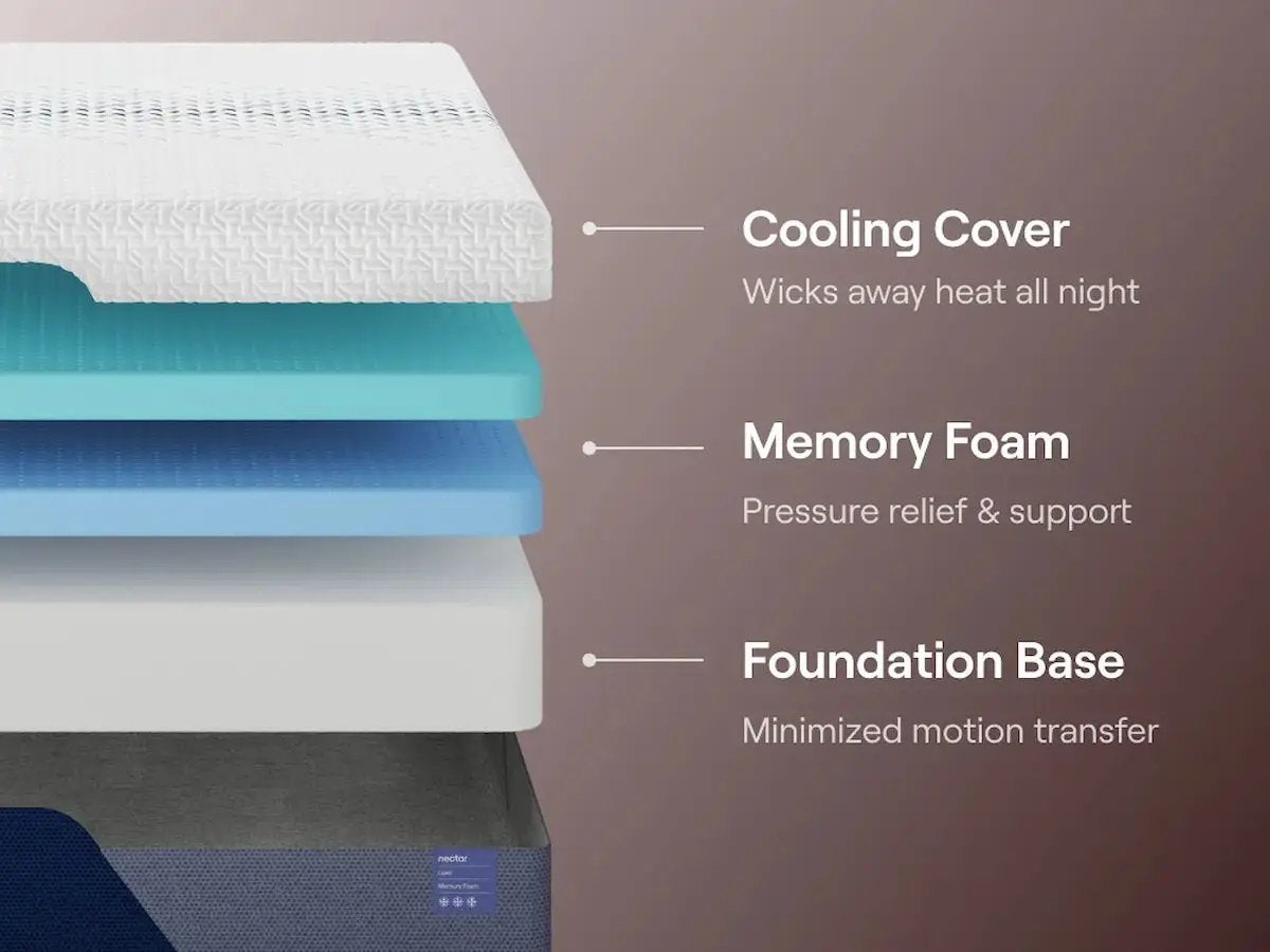 Nectar Luxe Memory Foam Mattress | 14 Inch Height | Multiple Comfort Layers | Award-Winning