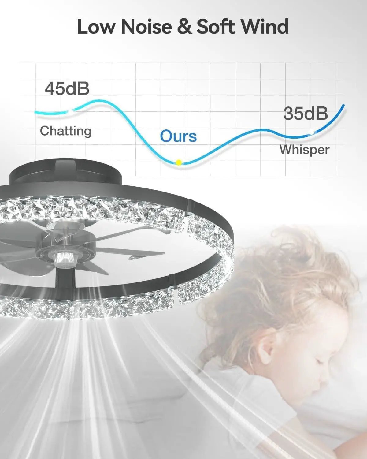 20 Inch Black Low Profile Ceiling Fan With Remote Dimmable from PriceLows™