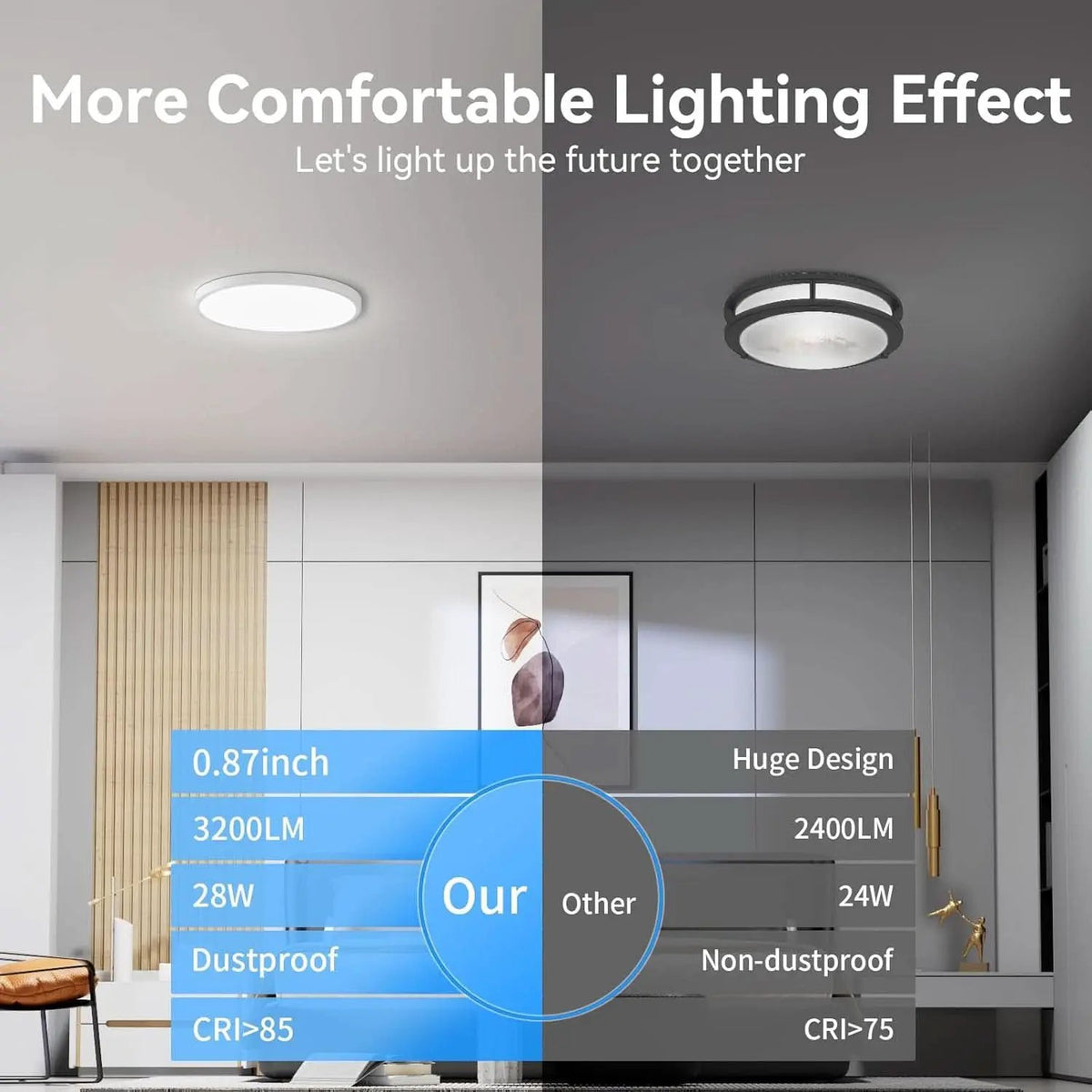 12 Pack 12 Inch LED Flush Mount Ceiling Light 5000K from PriceLows™