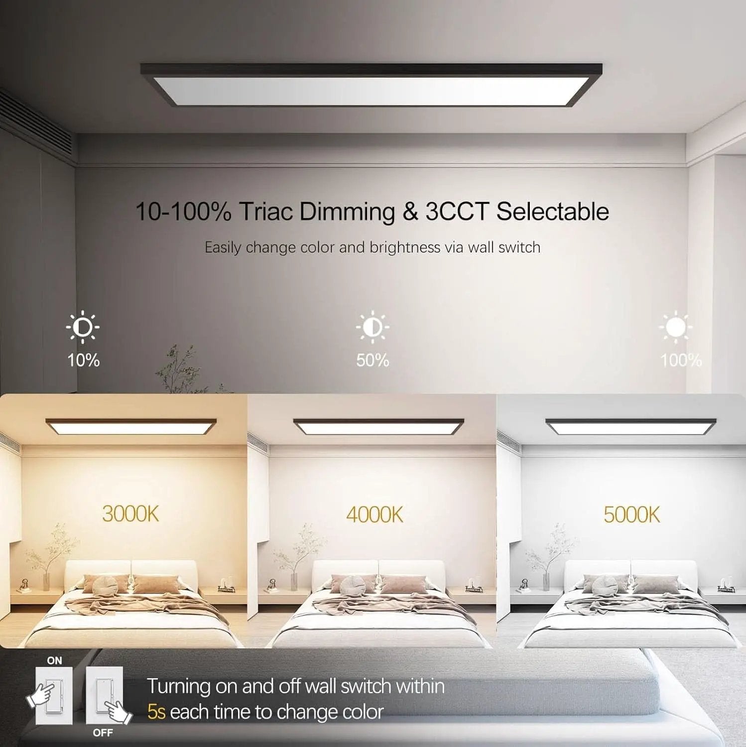1x4 LED Ceiling Light 5500LM Dimmable 3000K 4000K 5000K from PriceLows™