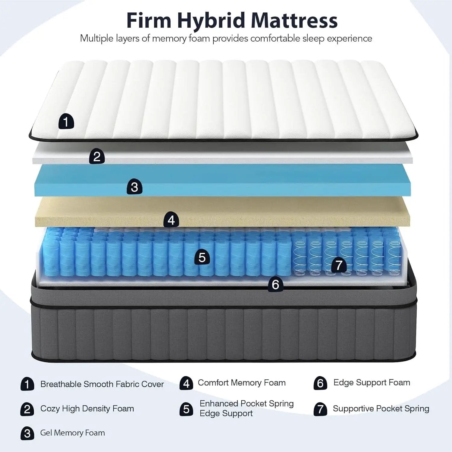 King Size Gel Memory Foam Pocket Spring Hybrid Mattress from PriceLows™