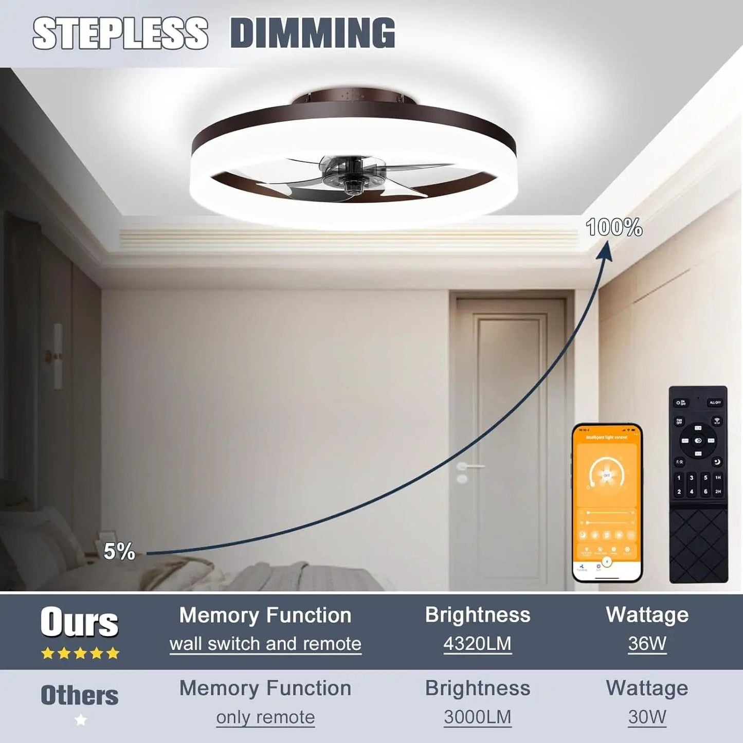 Smart Bladeless Ceiling Fan With Remote And LED Lights from PriceLows™