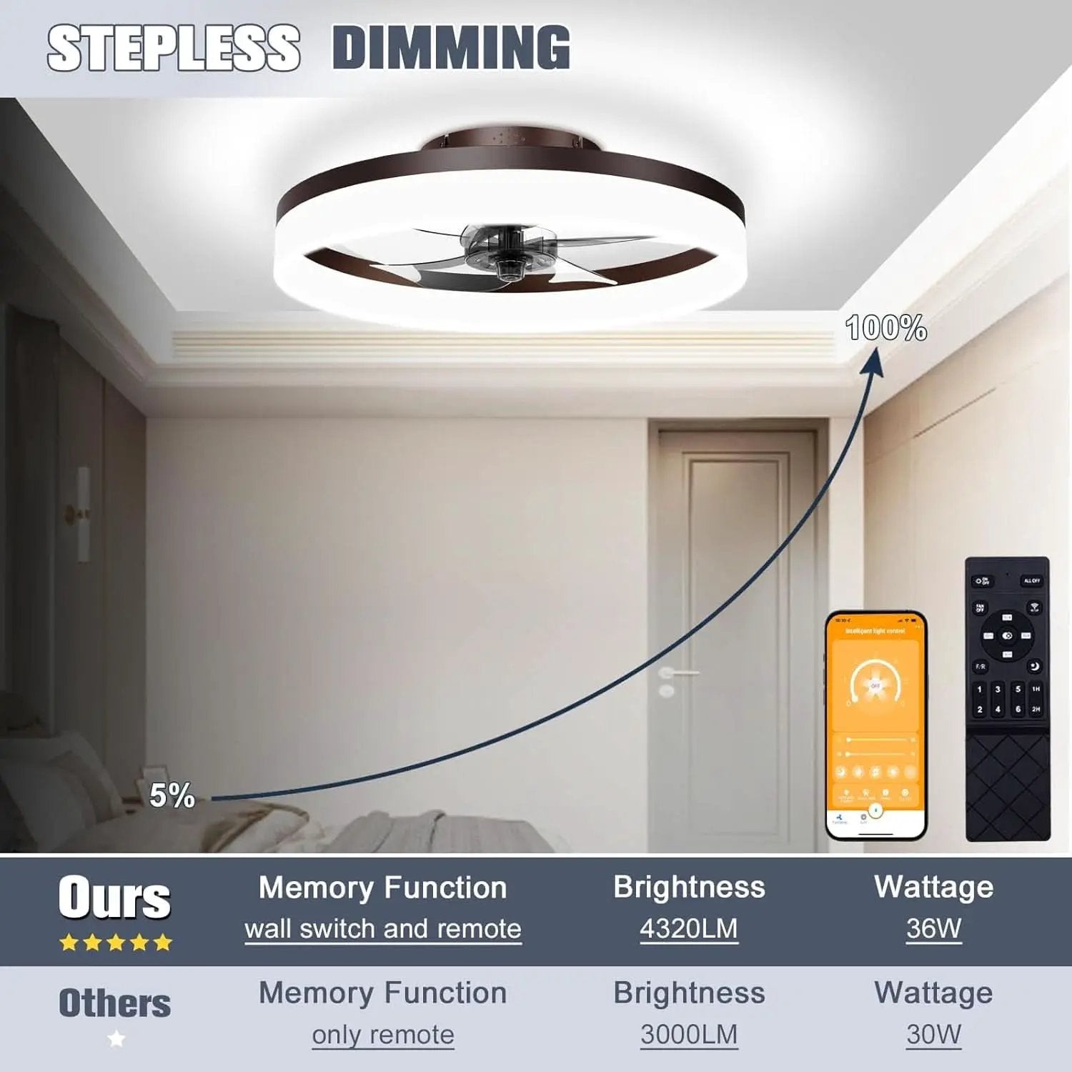 Smart Bladeless Ceiling Fan With Remote And LED Lights from PriceLows™