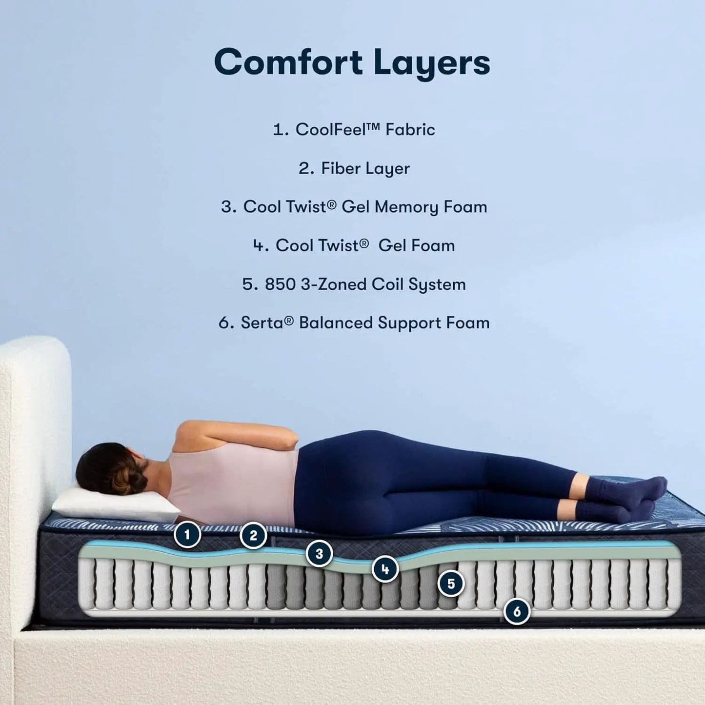 Queen Hybrid Mattress 12Inch Cooling Gel MemoryFoam from PriceLows™