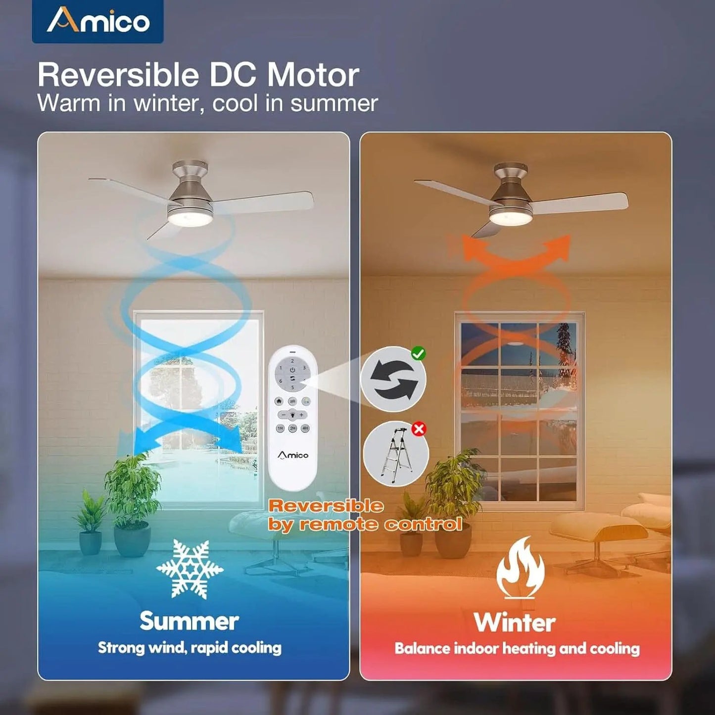 42 Inch Low Profile Ceiling Fan Remote With Dimmable Lights from PriceLows™