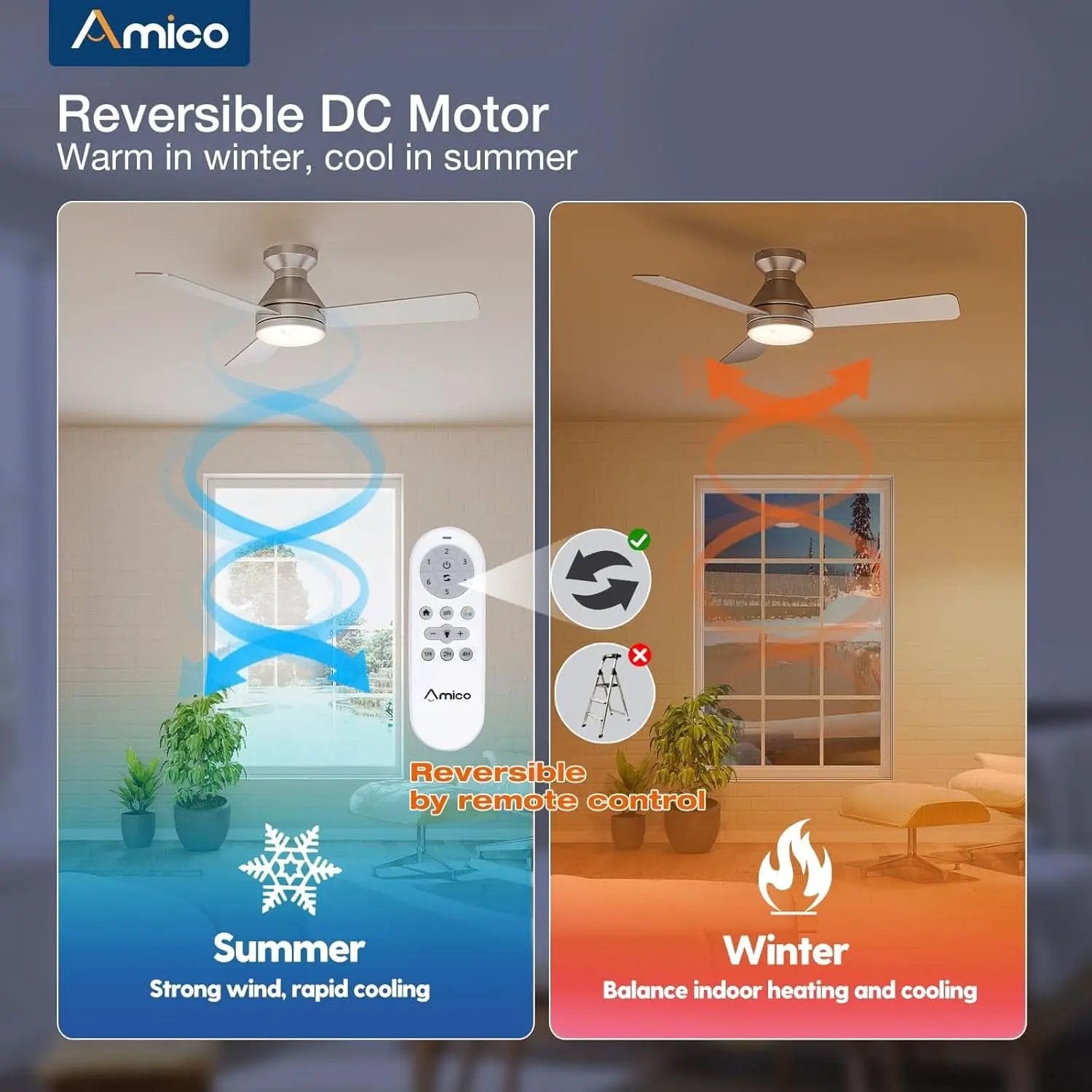 42 Inch Low Profile Ceiling Fan Remote With Dimmable Lights from PriceLows™