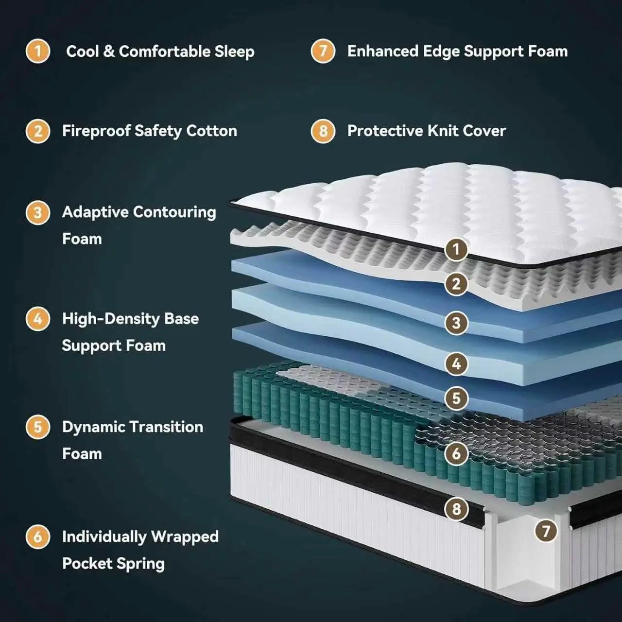 King Size Mattress With Pocket Springs Temperature Regulated from PriceLows™