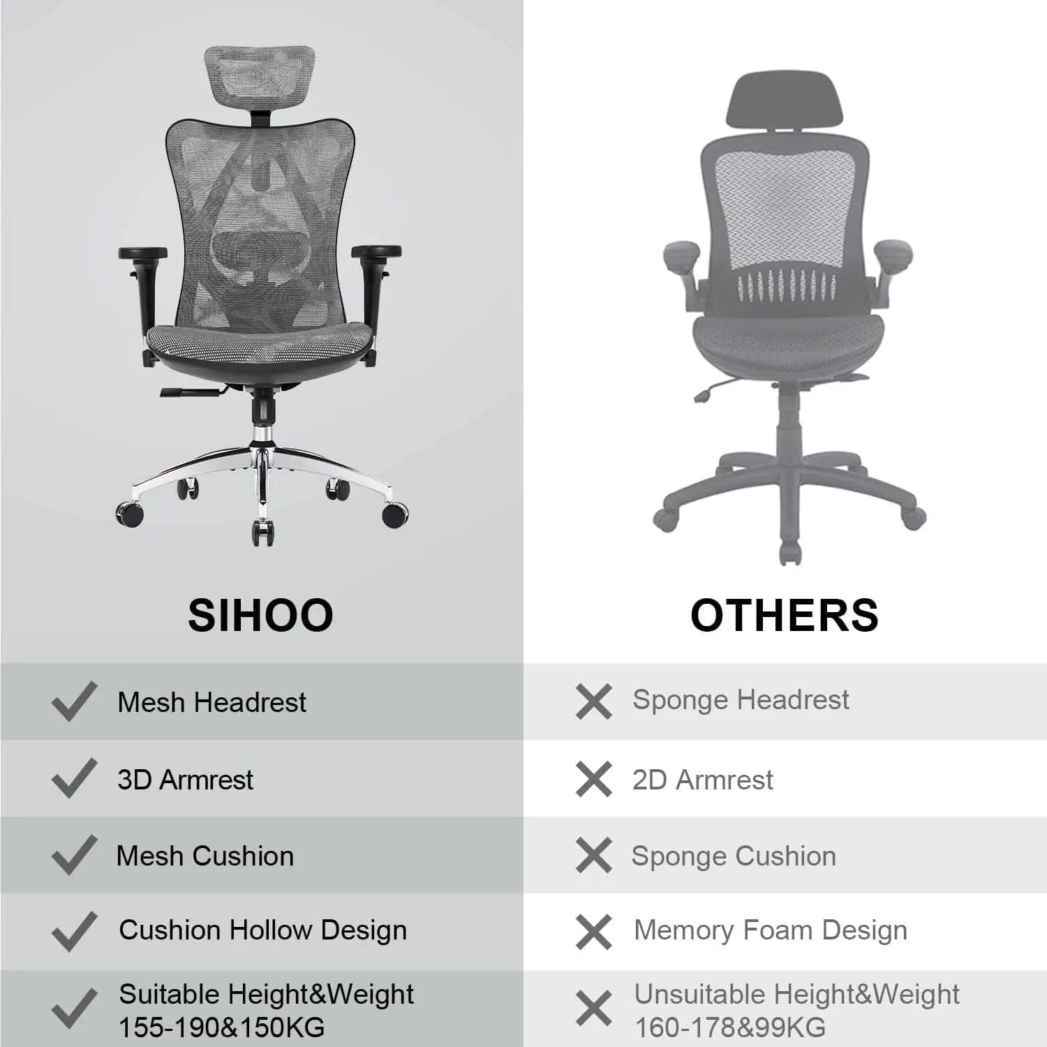 Grey Ergonomic Office Chair With Adjustable Headrest from PriceLows™