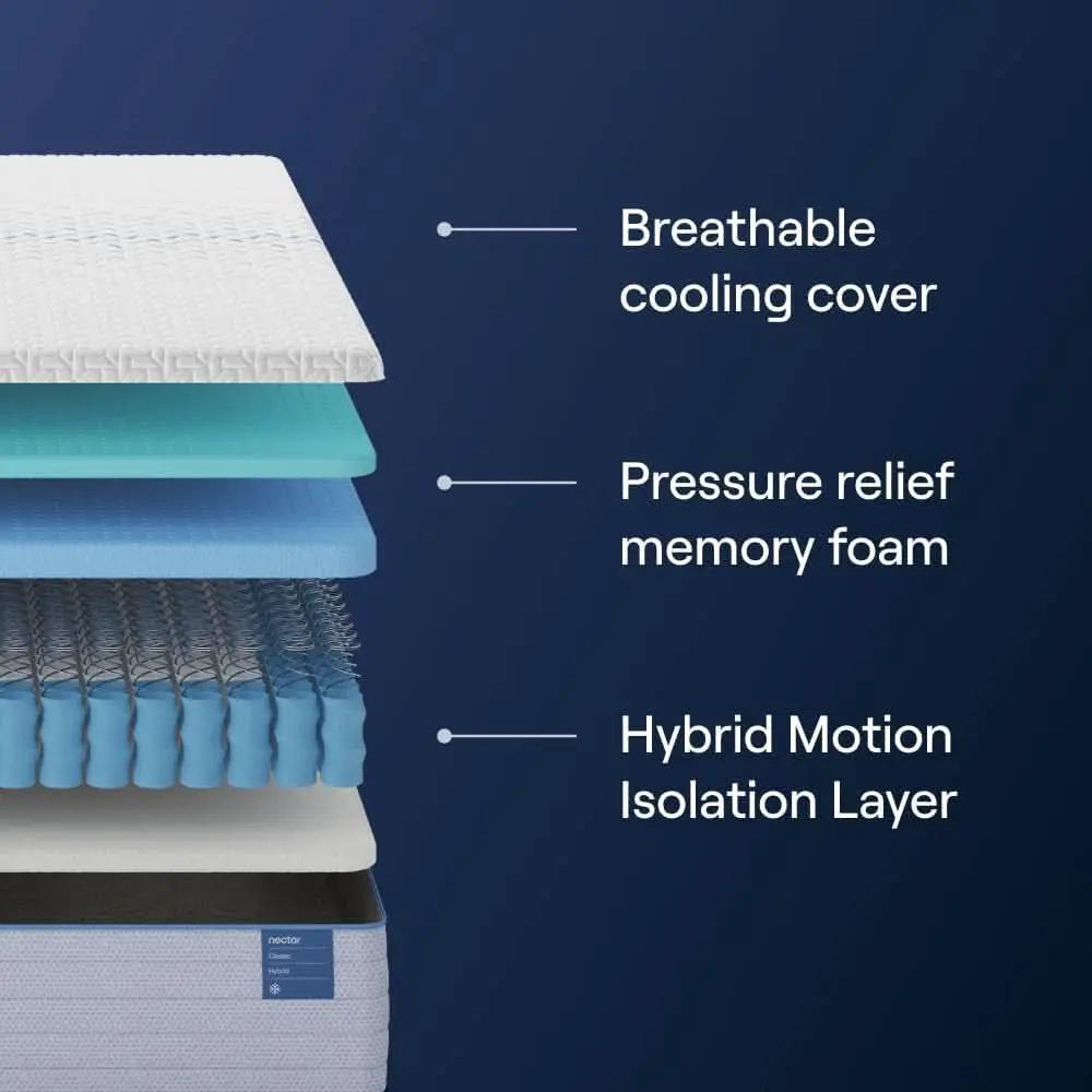 Twin TwelveInch Hybrid Mattress Memory Foam Innerspring from PriceLows™