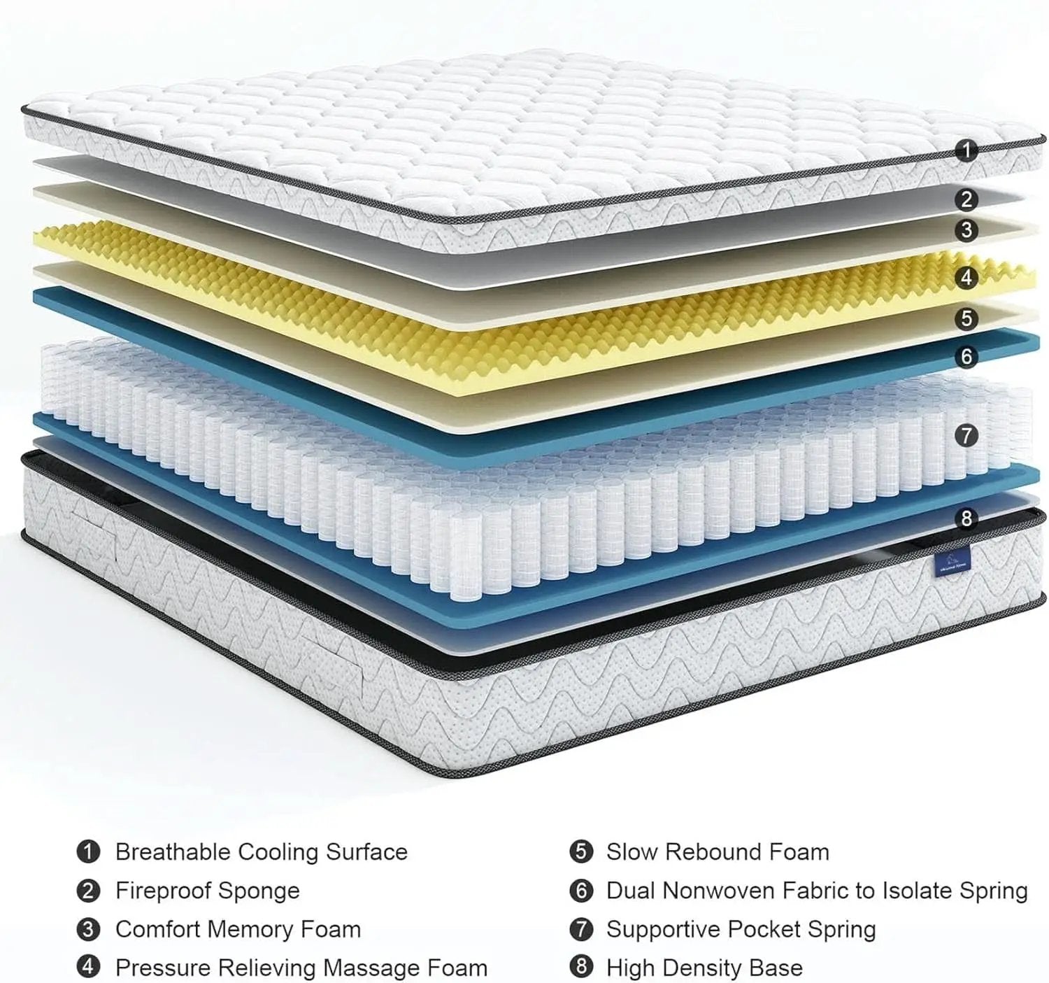 Twin Size Mattress 12Inch Fiberglass Free Memory Foam Hybrid from PriceLows™