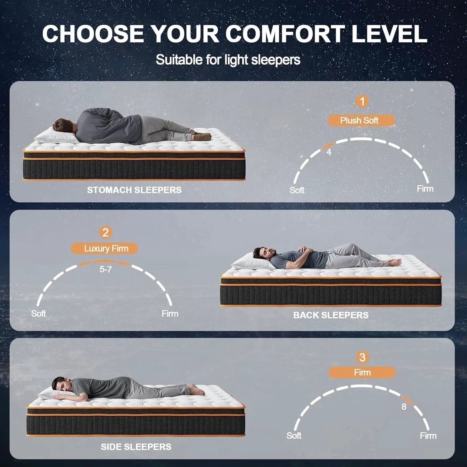 Queen Hybrid Mattress TwelveInch Memory Foam Edge Support from PriceLows™