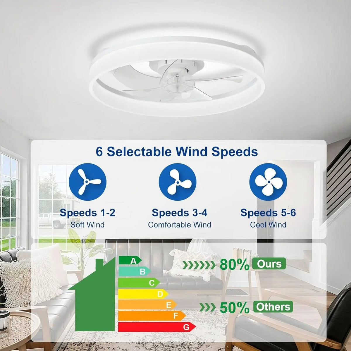 20 Inch Flush Mount Ceiling Fan With Light And DC Motor from PriceLows™