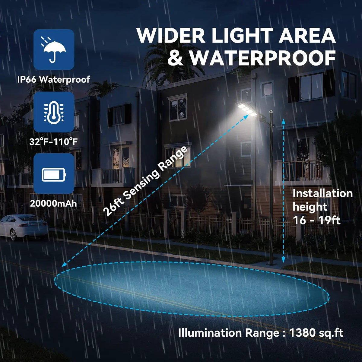 Solar Parking Lot Lights | 200W 25000 Lumens | IP65 Waterproof Integrated