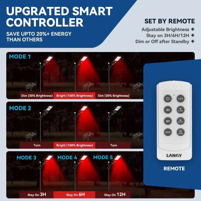 Solar Red Light | Motion Activated | Hog And Deer Hunting