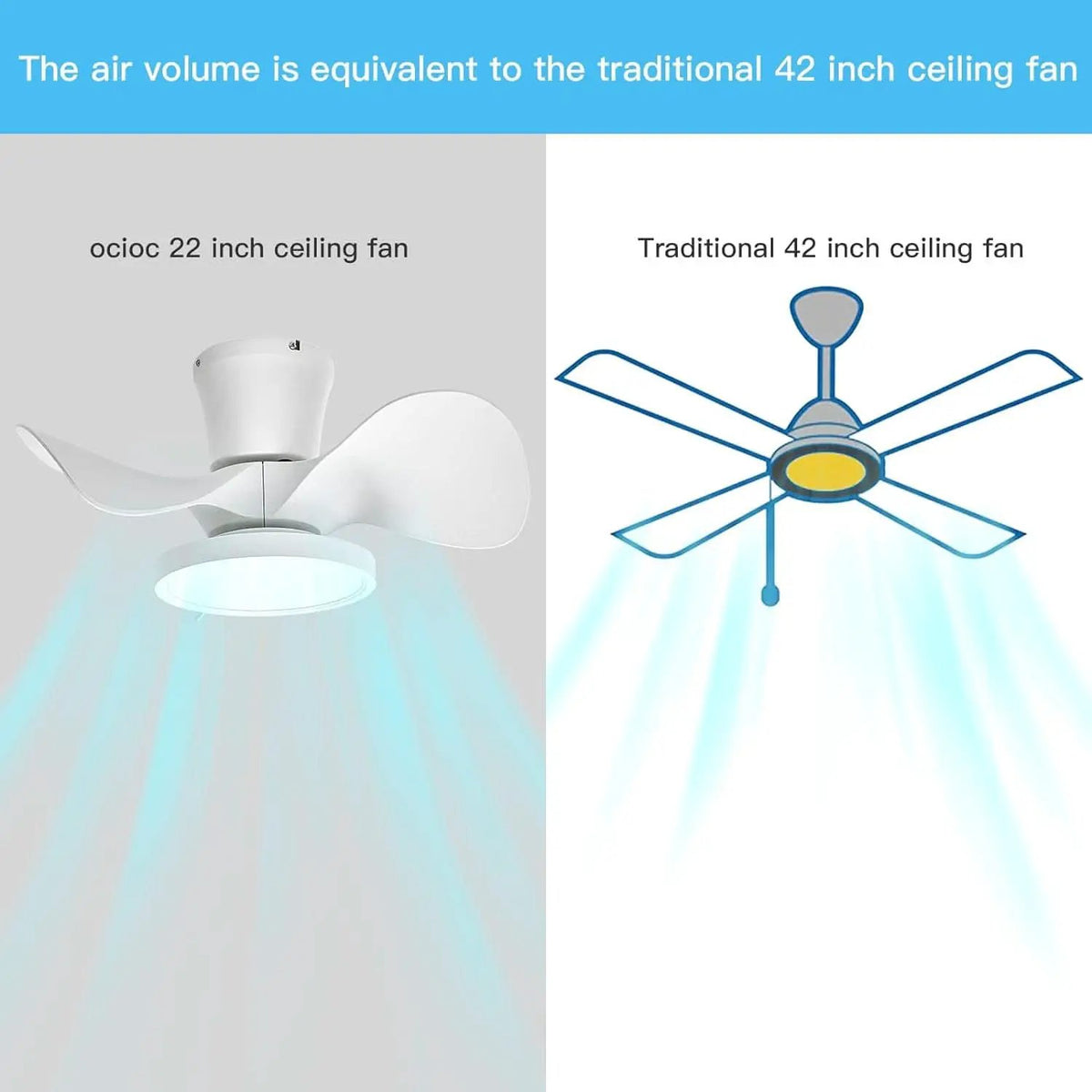 22 Inch Quiet Ceiling Fan With LED Light And Remote Control from PriceLows™