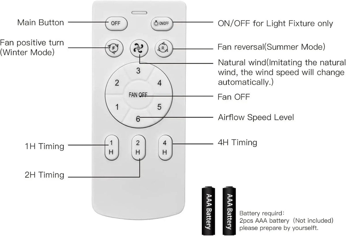 22 Inch Quiet Ceiling Fan With LED Light And Remote Control from PriceLows™