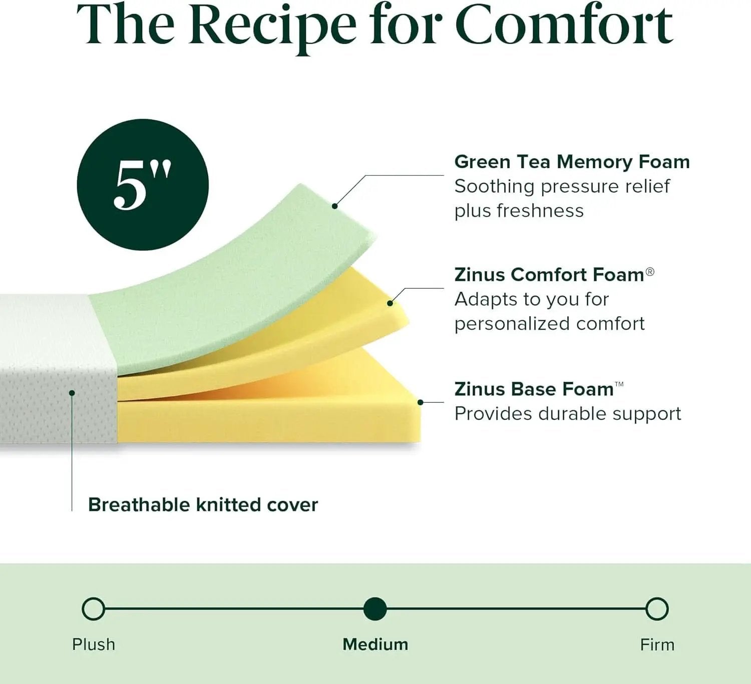 Twin Green Tea Infused Memory Foam Mattress Medium Firm from PriceLows™